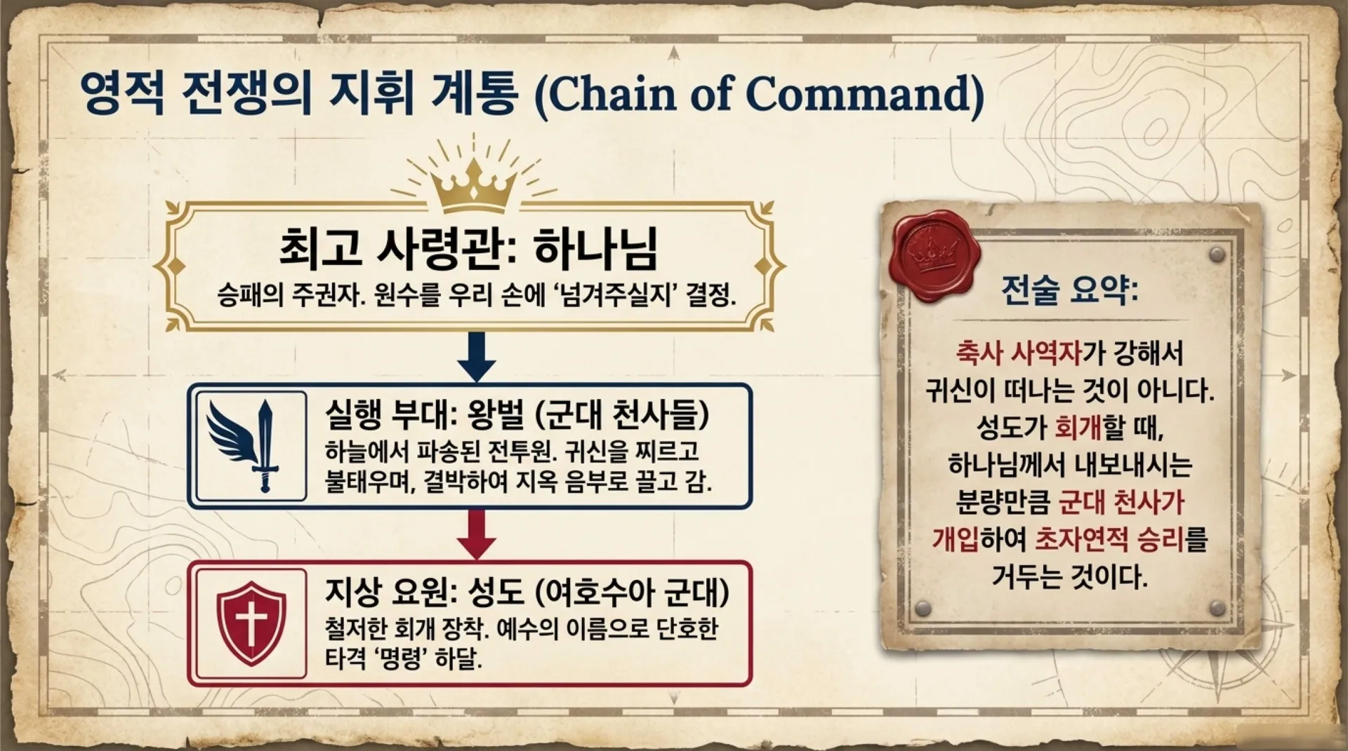 [기독론(79)] Spiritual_Conquest_Tactics.pdf_5_vora.jpg.webp