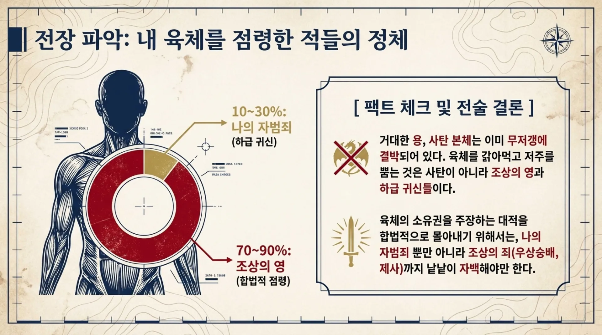 [기독론(79)] Spiritual_Conquest_Tactics.pdf_3_vora.jpg.webp