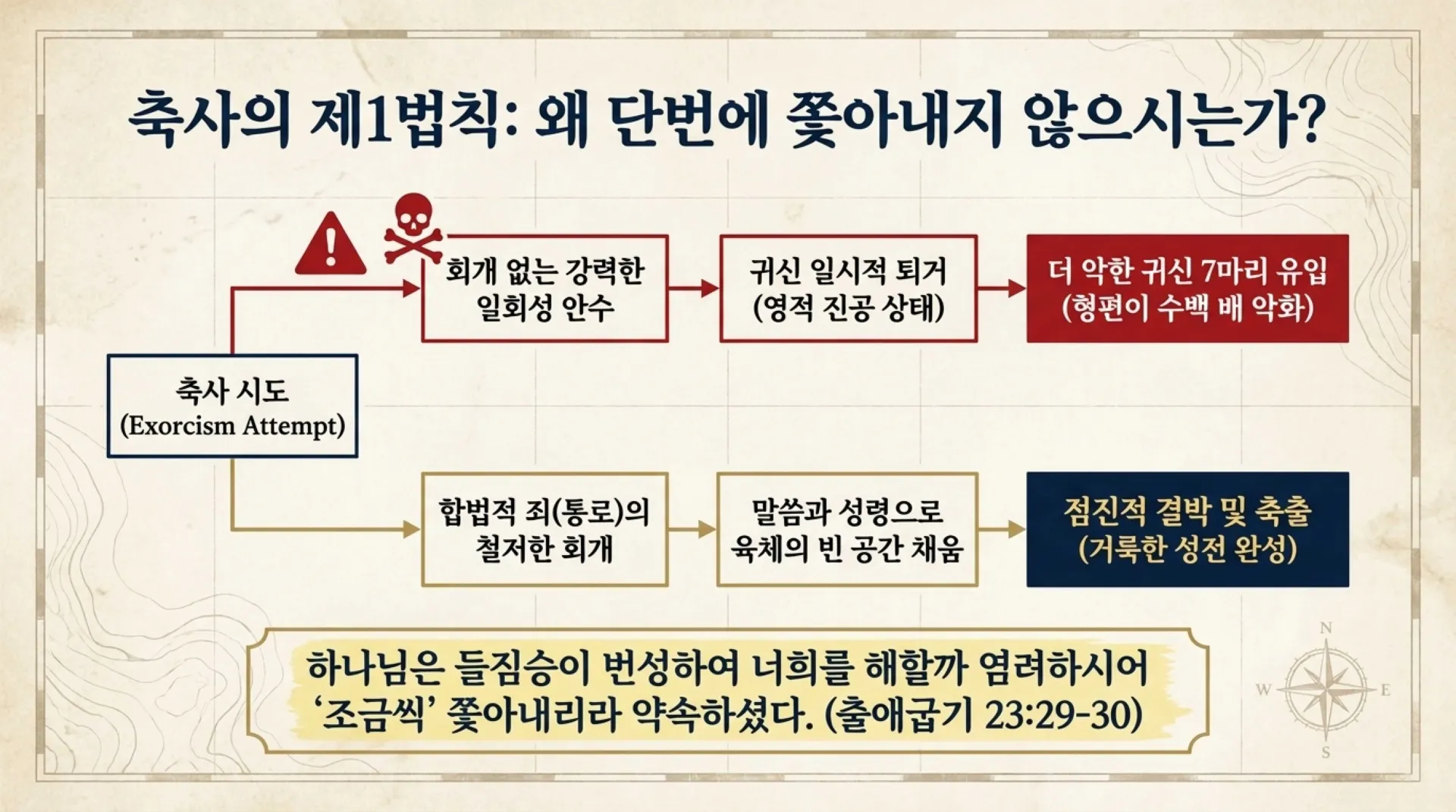 [기독론(79)] Spiritual_Conquest_Tactics.pdf_4_vora.jpg.webp