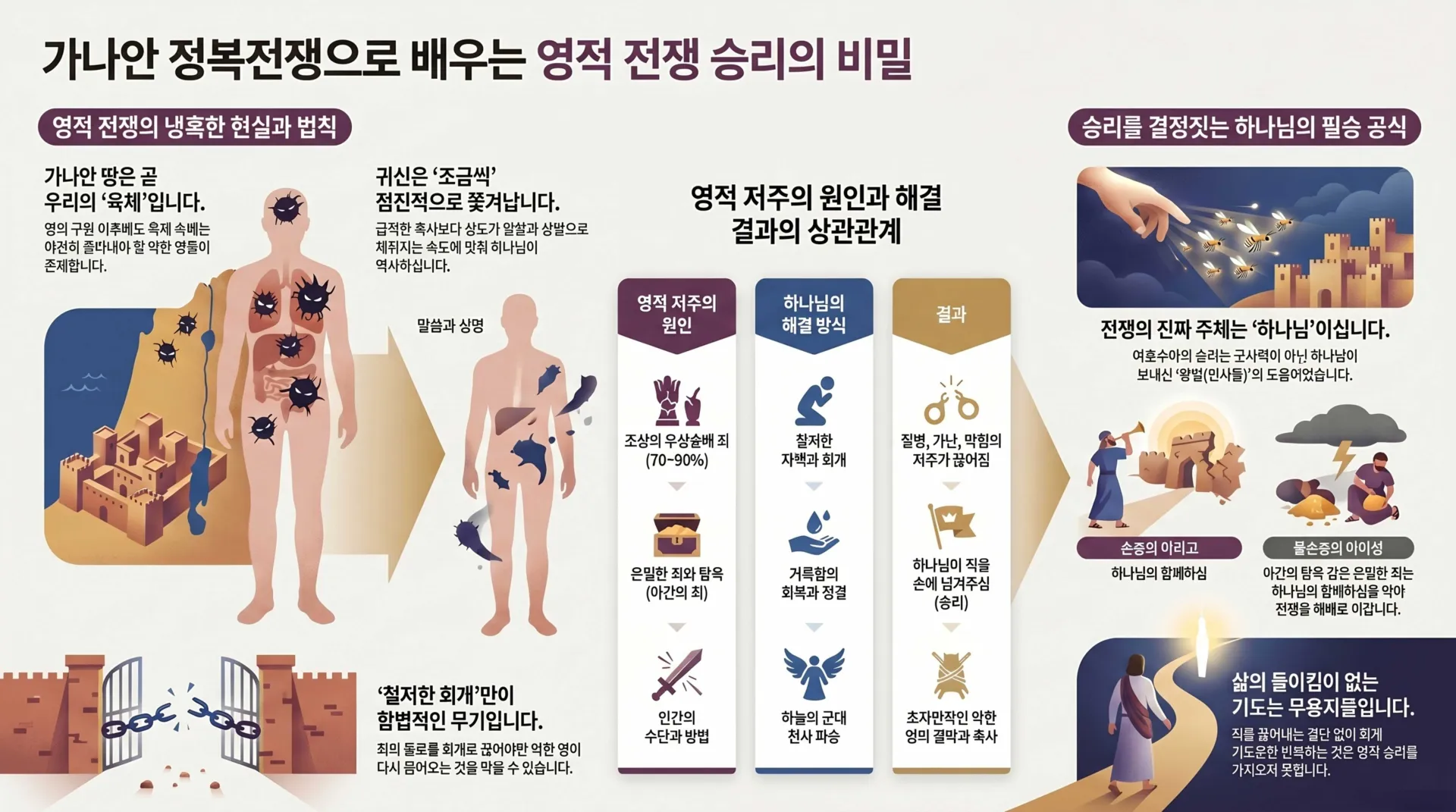 [기독론(79)] 인포그래픽_vora.jpg.webp