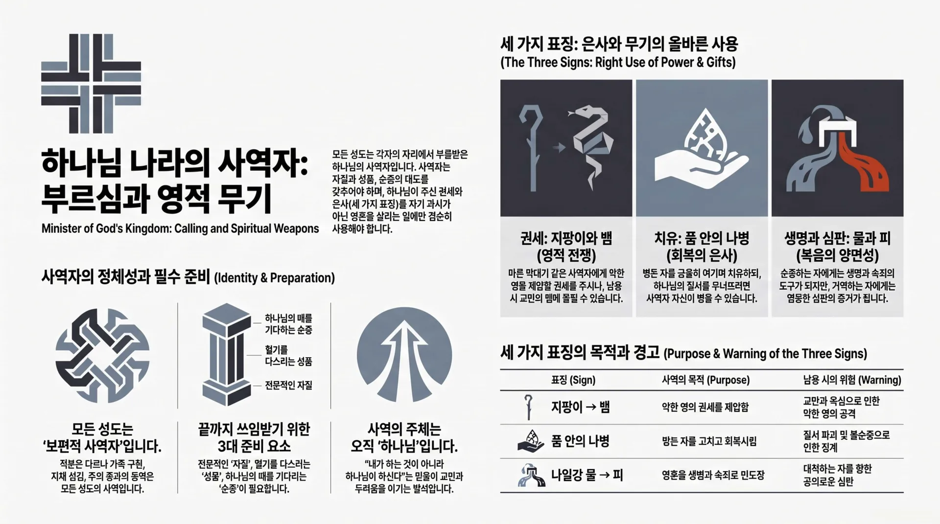 [사역자론(08)] 하나님_나라_사역자와_영적_무기_vora.jpg.webp
