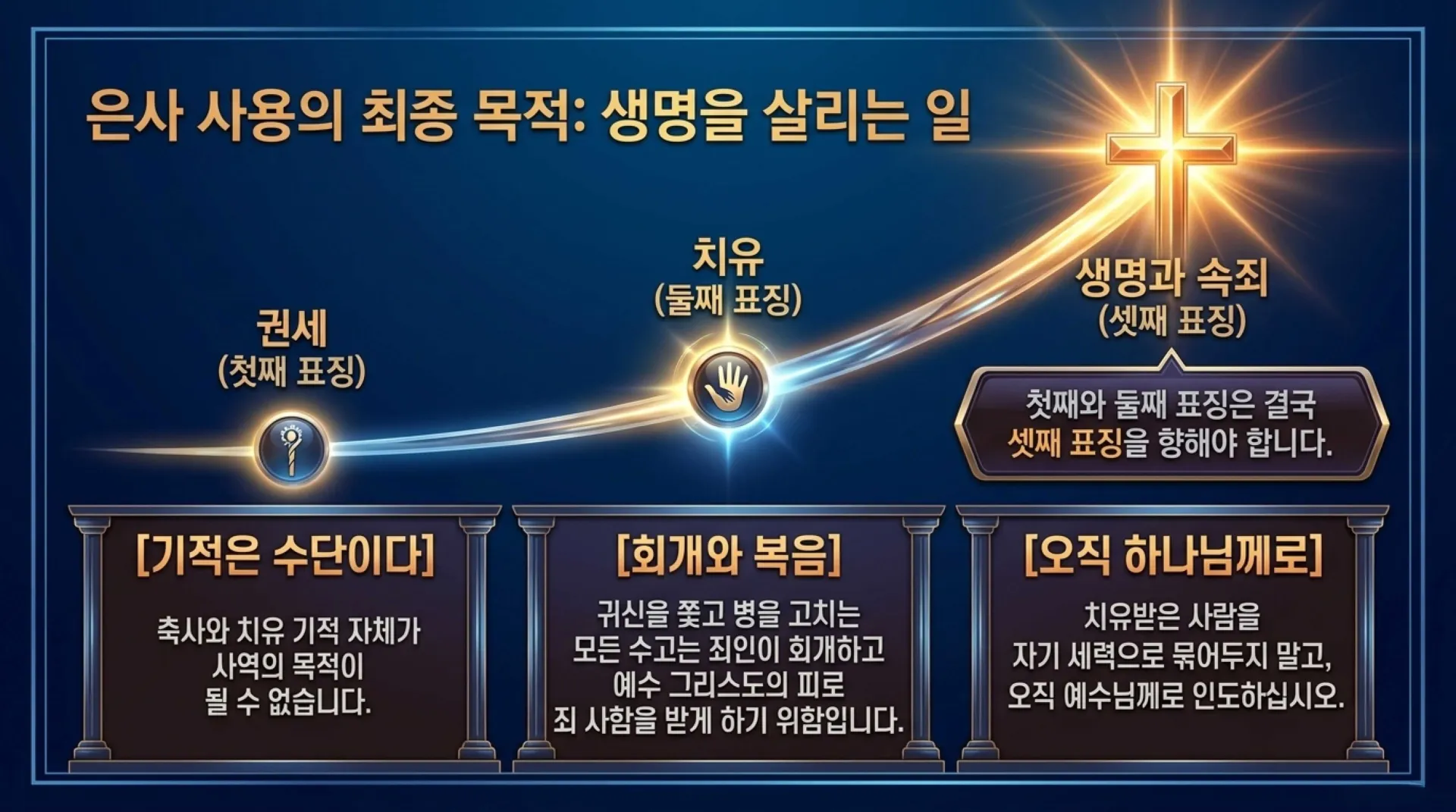 [사역자론(08)] The_Path_of_True_Ministry.pdf_11_vora.jpg.webp