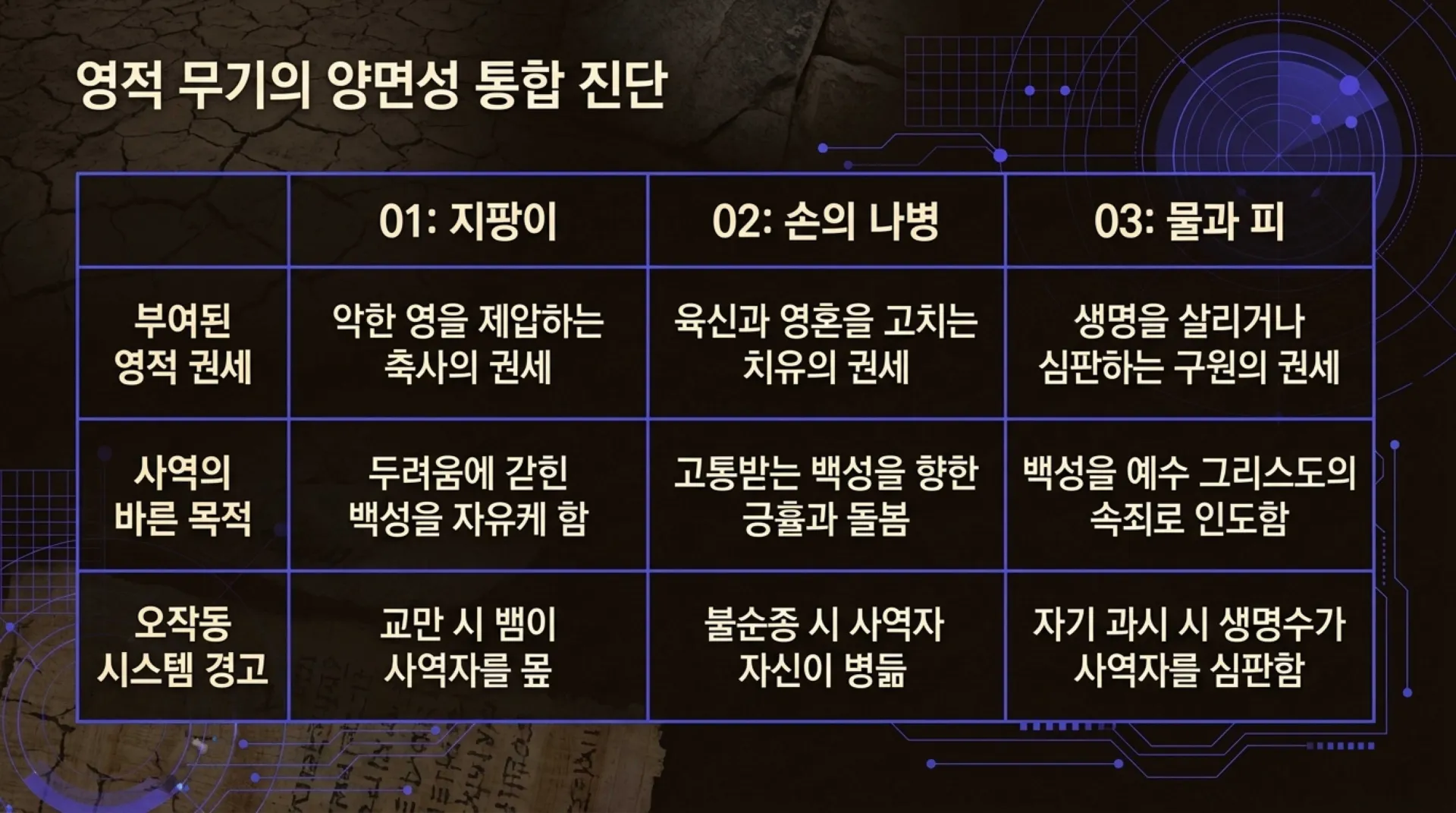 [사역자론(08)] Spiritual_Weaponry_Diagnostics.pdf_9_vora.jpg.webp