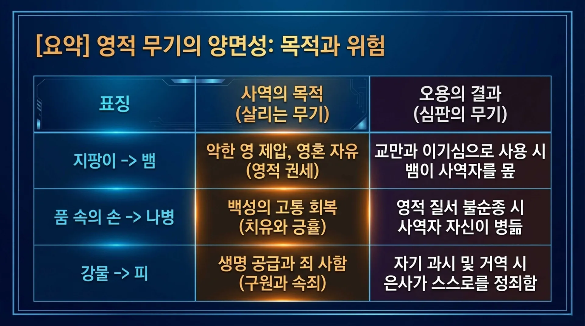 [사역자론(08)] The_Path_of_True_Ministry.pdf_10_vora.jpg.webp