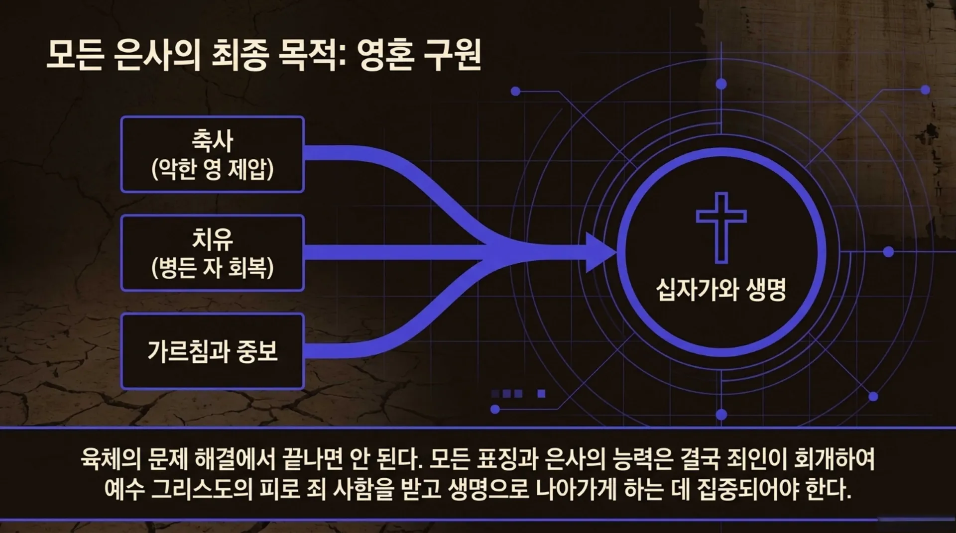 [사역자론(08)] Spiritual_Weaponry_Diagnostics.pdf_10_vora.jpg.webp