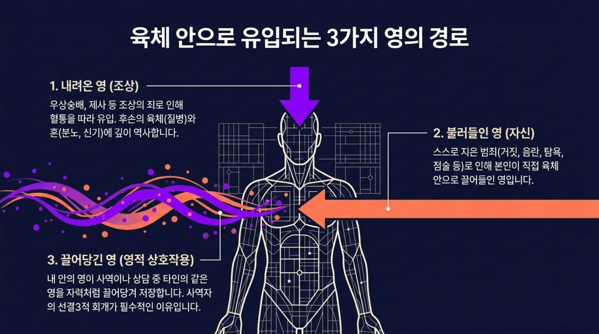 [기독론(176)] Spiritual_Cleansing_Blueprint (1).pdf_4_vora.jpg.webp