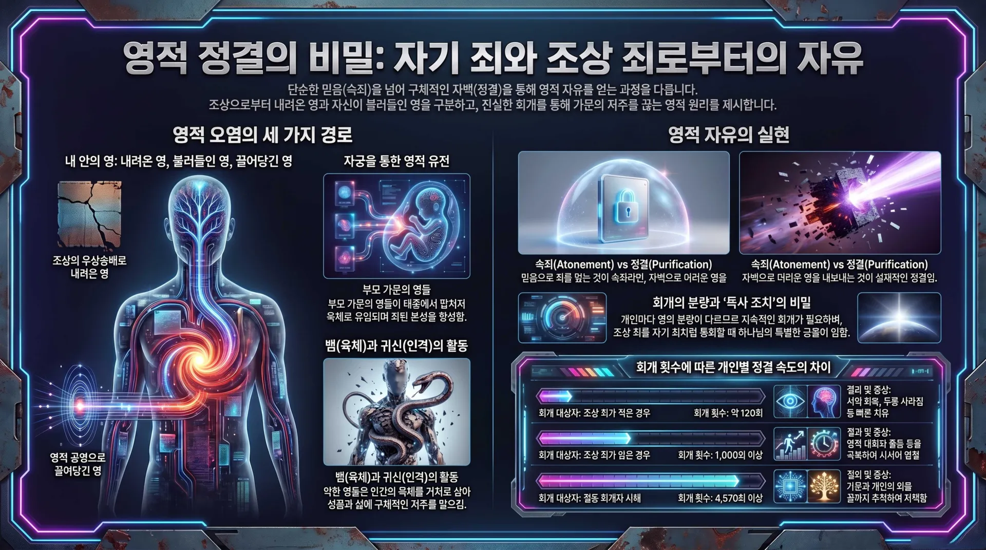 [기독론(176)] 영적_정결의_비밀과_원리_vora.jpg.webp