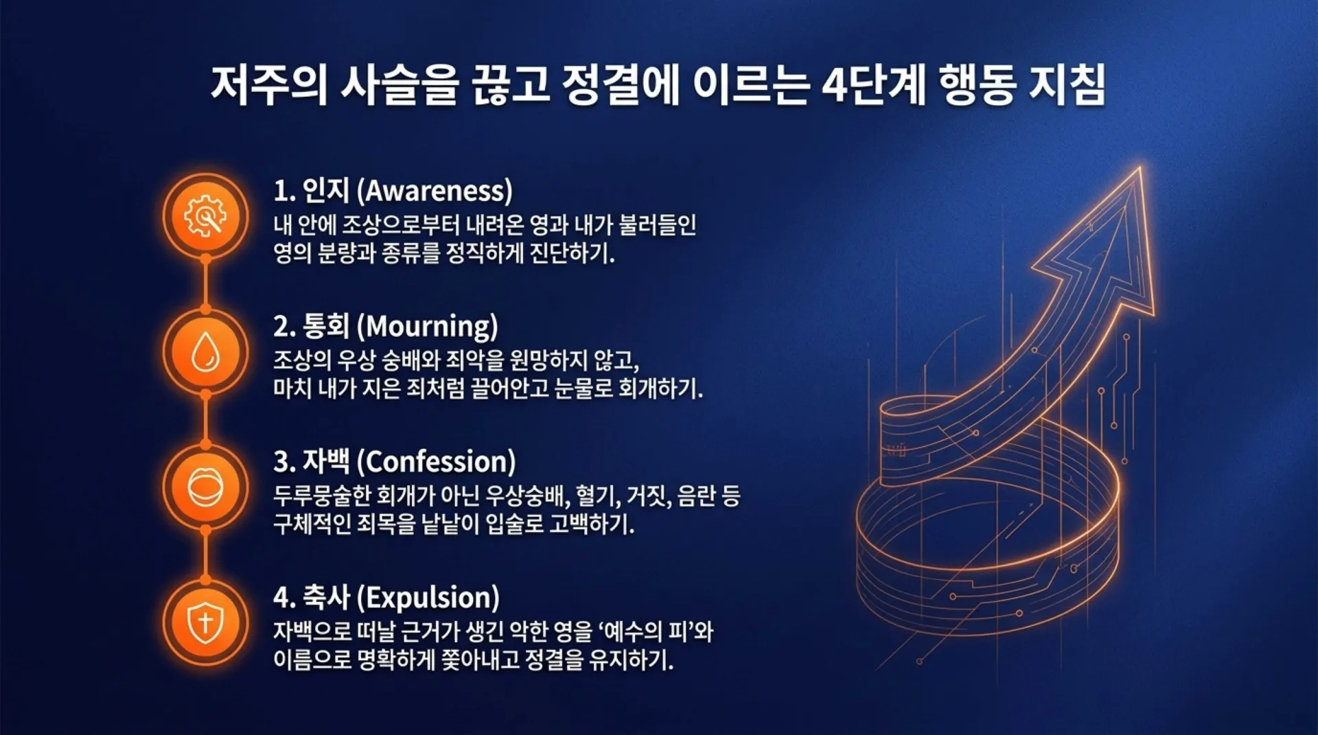 [기독론(176)] Spiritual_Cleansing_Blueprint.pdf_12_vora.jpg.webp