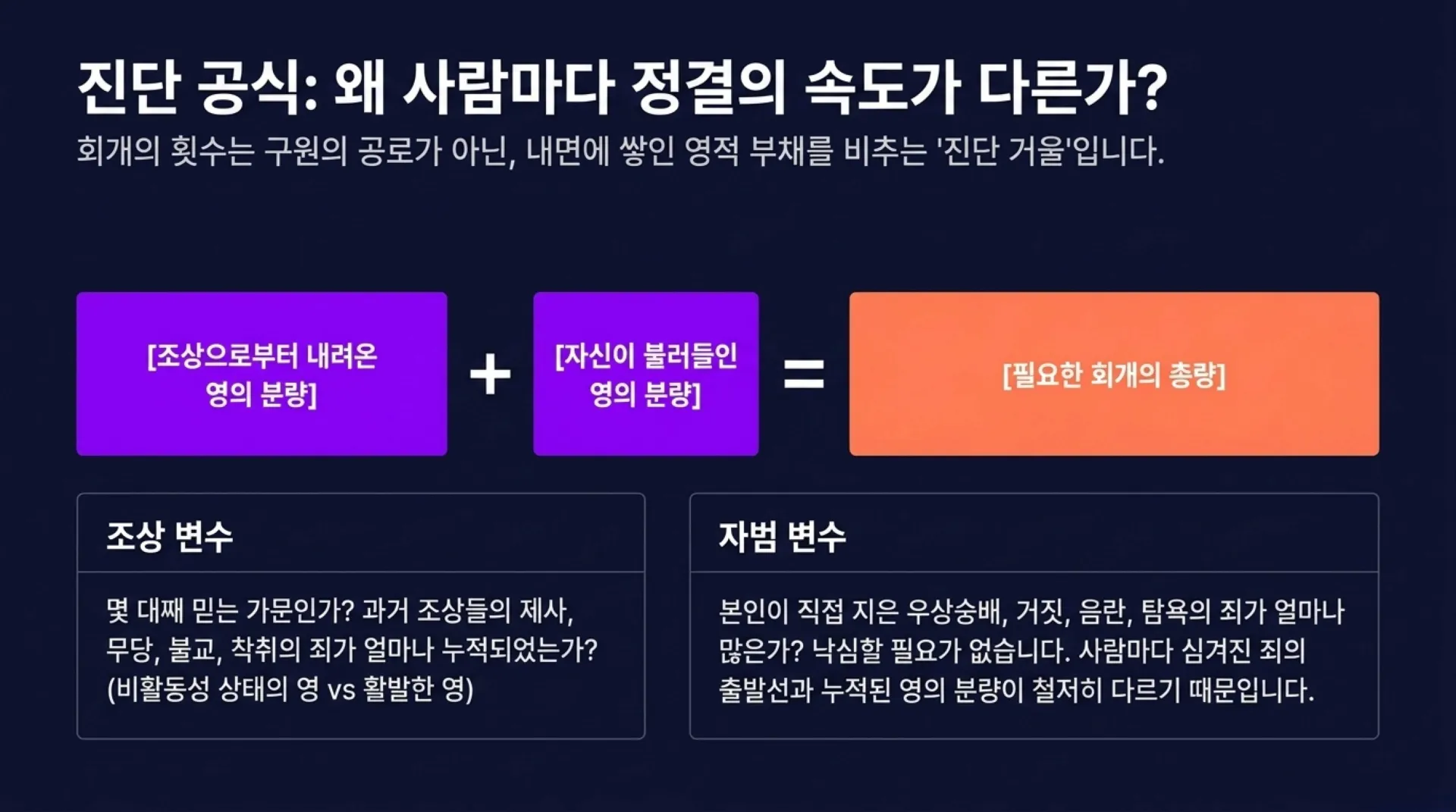 [기독론(176)] Spiritual_Cleansing_Blueprint (1).pdf_7_vora.jpg.webp