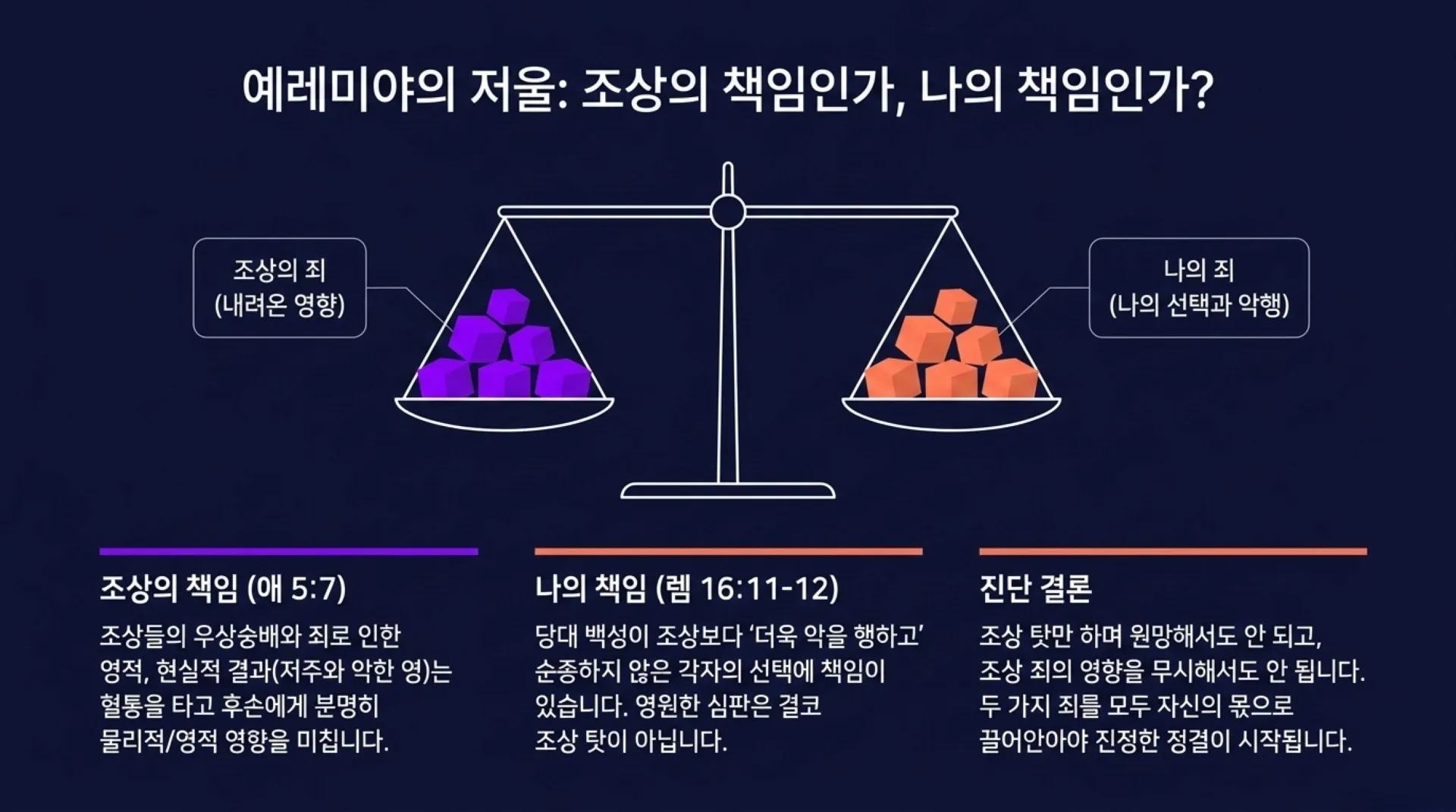 [기독론(176)] Spiritual_Cleansing_Blueprint (1).pdf_10_vora.jpg.webp