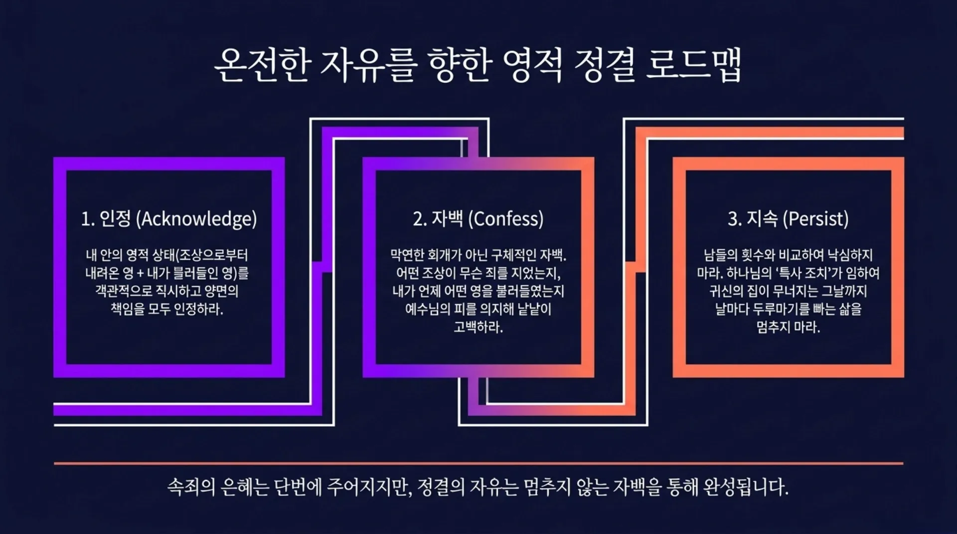 [기독론(176)] Spiritual_Cleansing_Blueprint (1).pdf_11_vora.jpg.webp