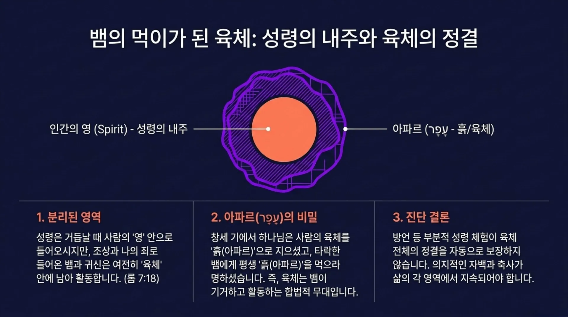 [기독론(176)] Spiritual_Cleansing_Blueprint (1).pdf_6_vora.jpg.webp
