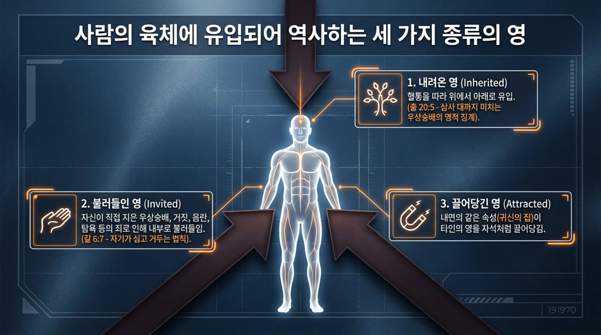 [기독론(176)] Spiritual_Cleansing_Blueprint.pdf_5_vora.jpg.webp