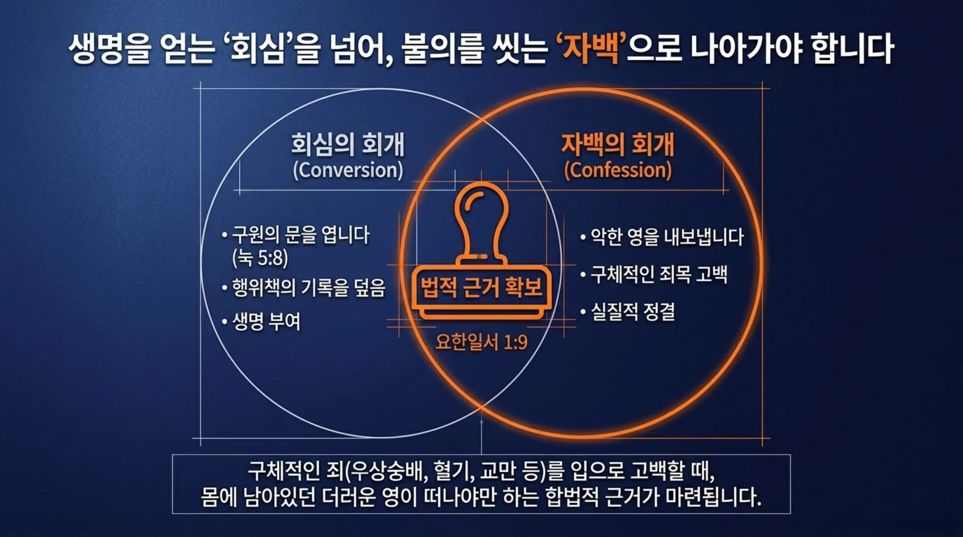 [기독론(176)] Spiritual_Cleansing_Blueprint.pdf_4_vora.jpg.webp