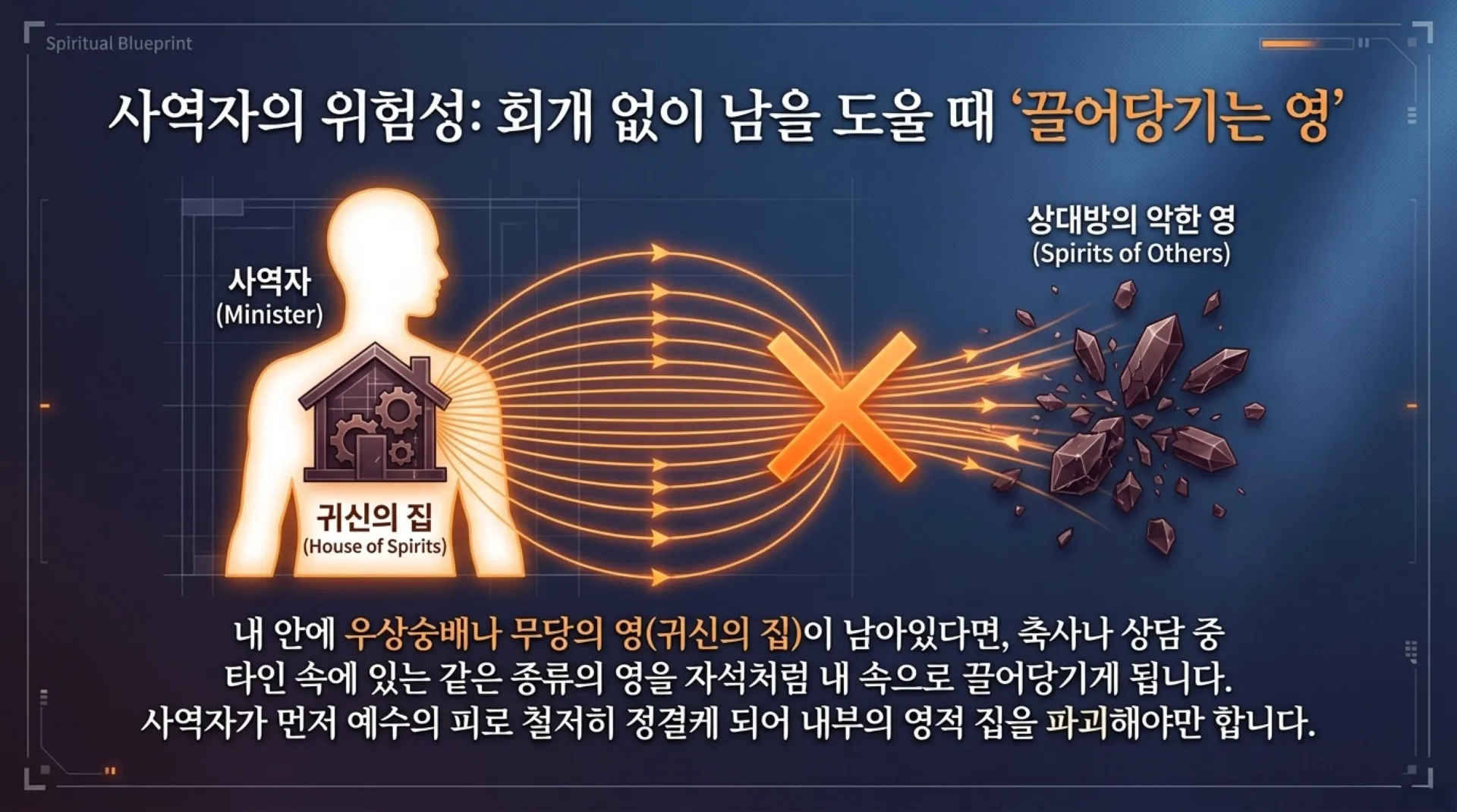 [기독론(176)] Spiritual_Cleansing_Blueprint.pdf_8_vora.jpg.webp