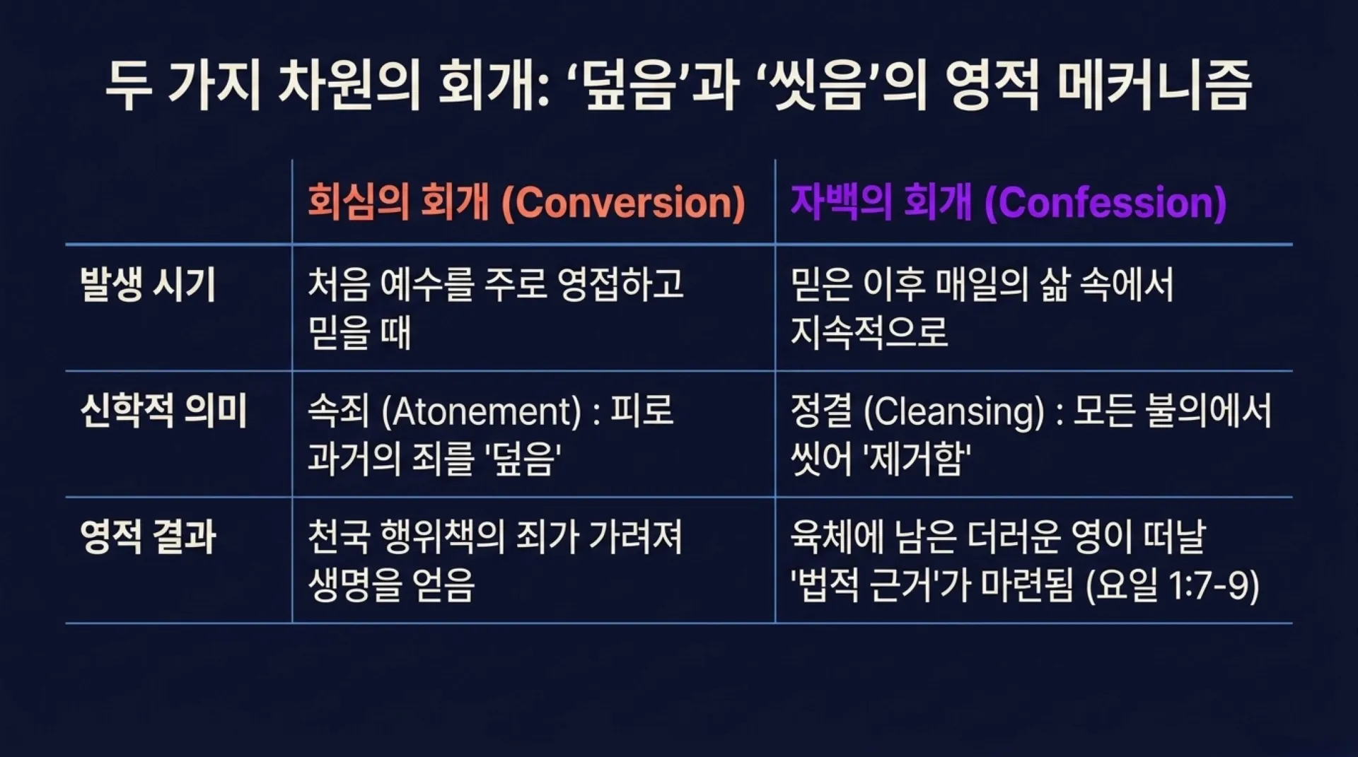 [기독론(176)] Spiritual_Cleansing_Blueprint (1).pdf_3_vora.jpg.webp