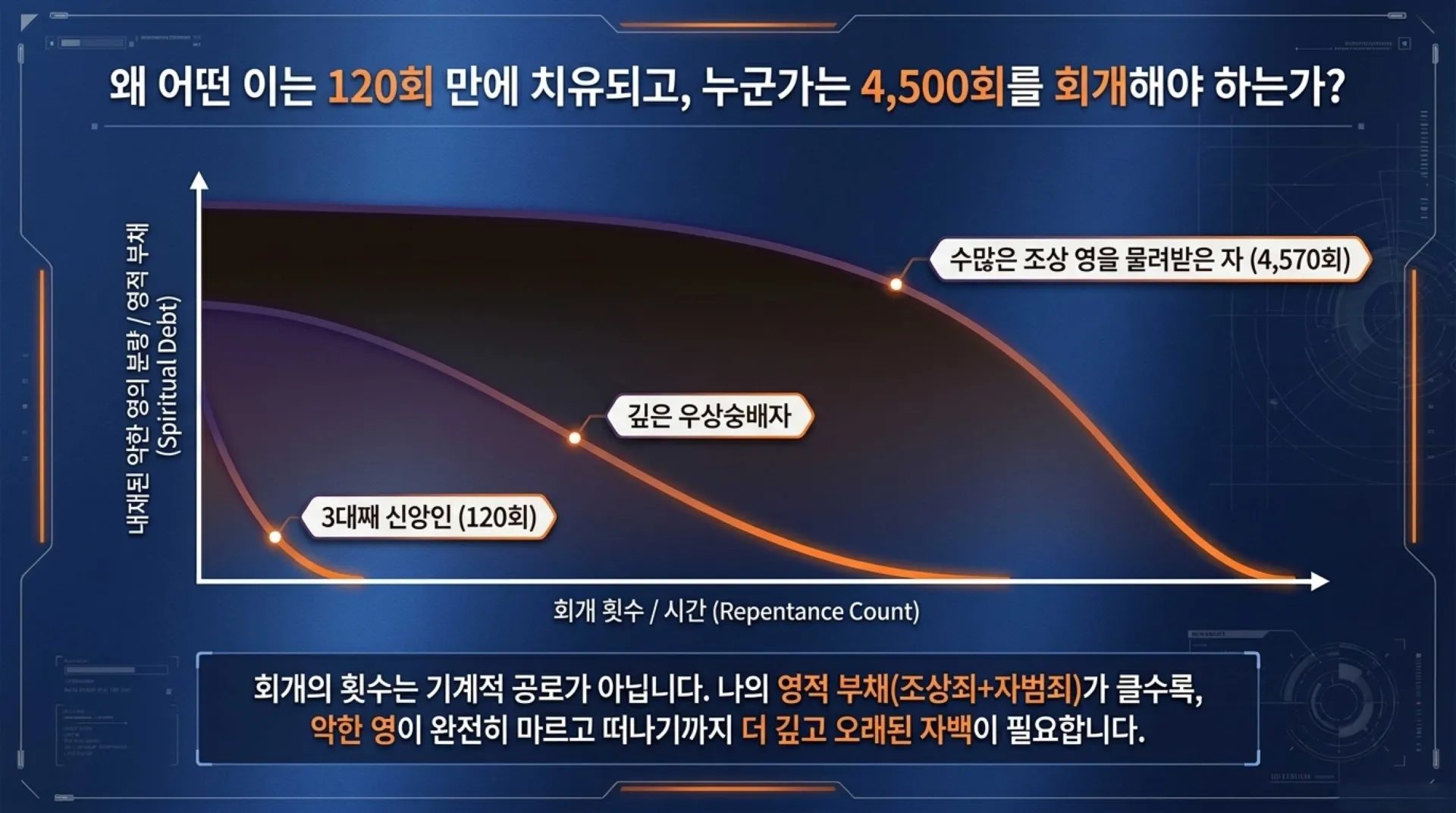 [기독론(176)] Spiritual_Cleansing_Blueprint.pdf_9_vora.jpg.webp