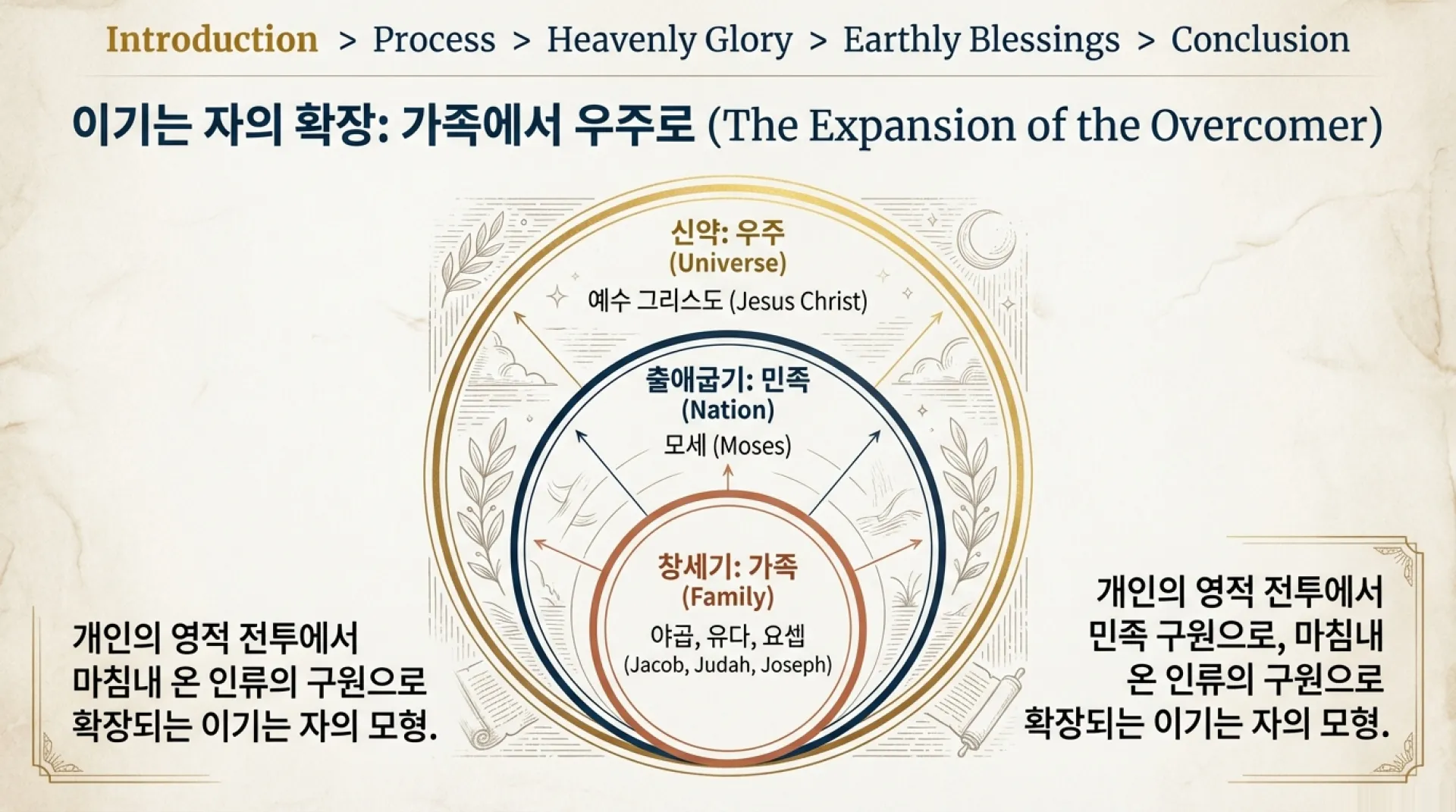 [포맷변환]Glory_of_the_Overcomer_02.jpg.webp