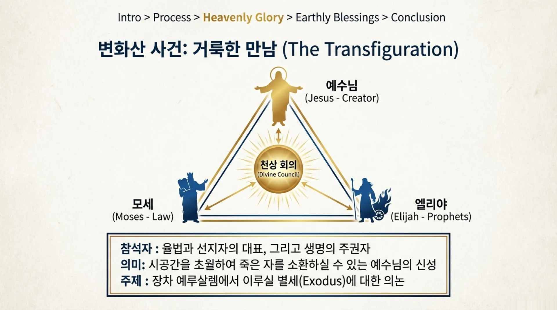 [포맷변환]Glory_of_the_Overcomer_04.jpg.webp