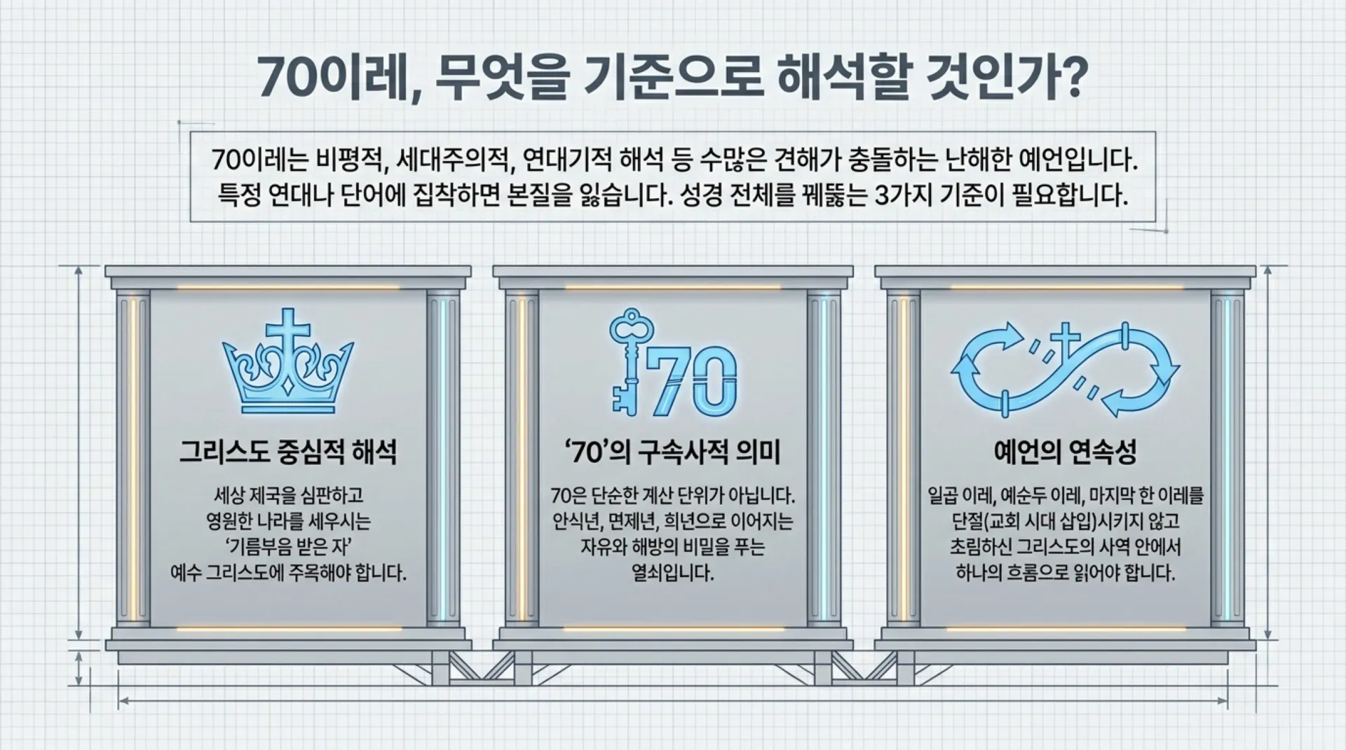 [기독론(189)] 70_Weeks_Jubilee_Masterplan.pdf_2_vora.jpg.webp