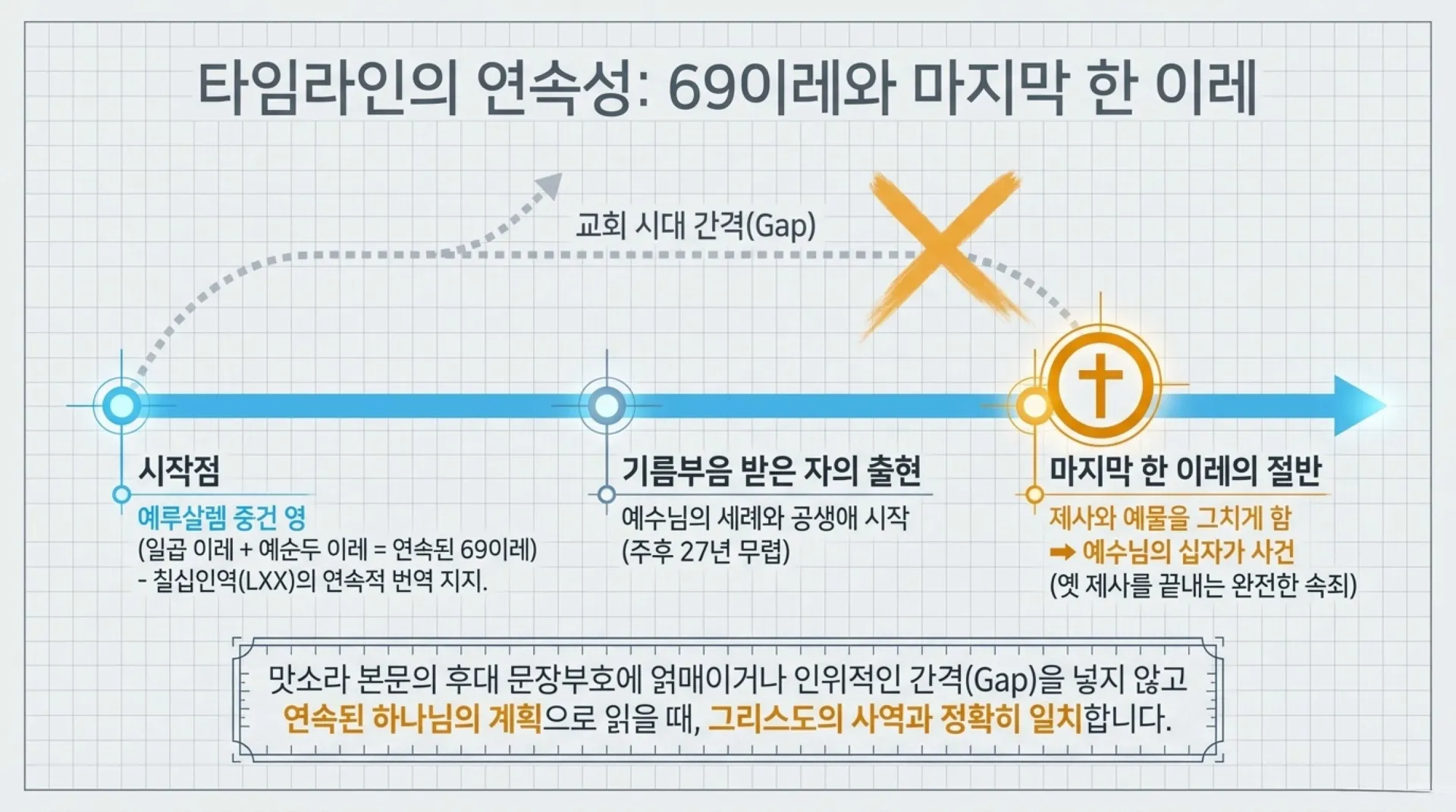 [기독론(189)] 70_Weeks_Jubilee_Masterplan.pdf_4_vora.jpg.webp