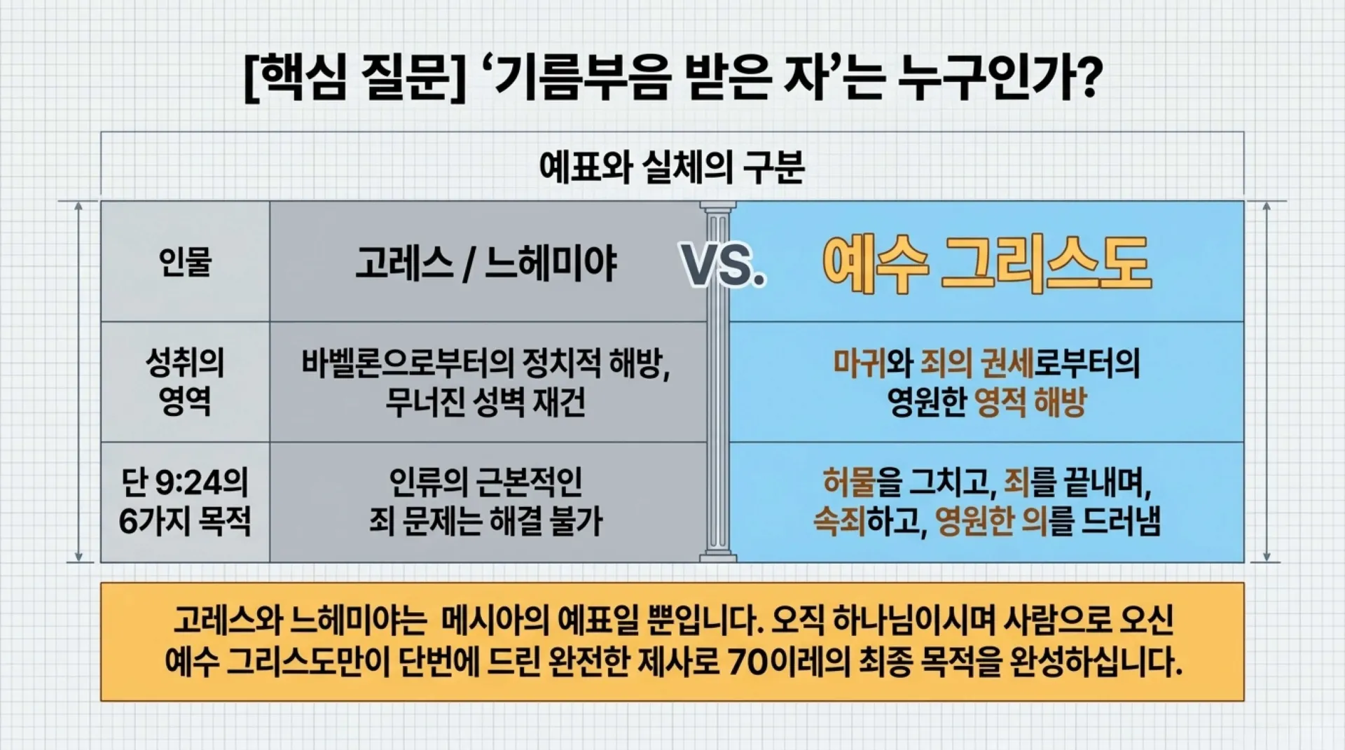 [기독론(189)] 70_Weeks_Jubilee_Masterplan.pdf_3_vora.jpg.webp