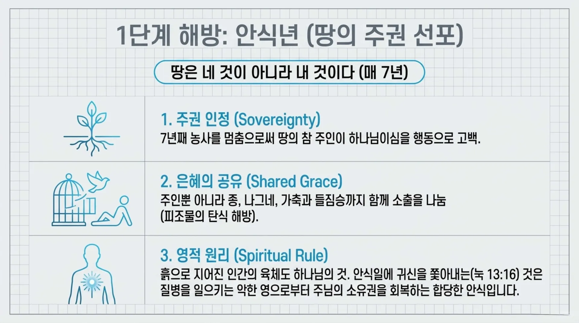 [기독론(189)] 70_Weeks_Jubilee_Masterplan.pdf_6_vora.jpg.webp