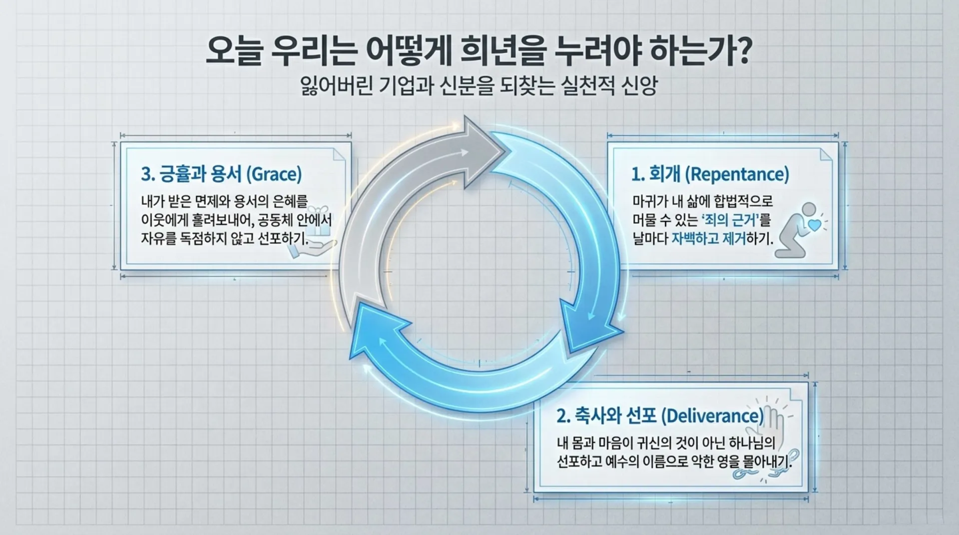 [기독론(189)] 70_Weeks_Jubilee_Masterplan.pdf_12_vora.jpg.webp