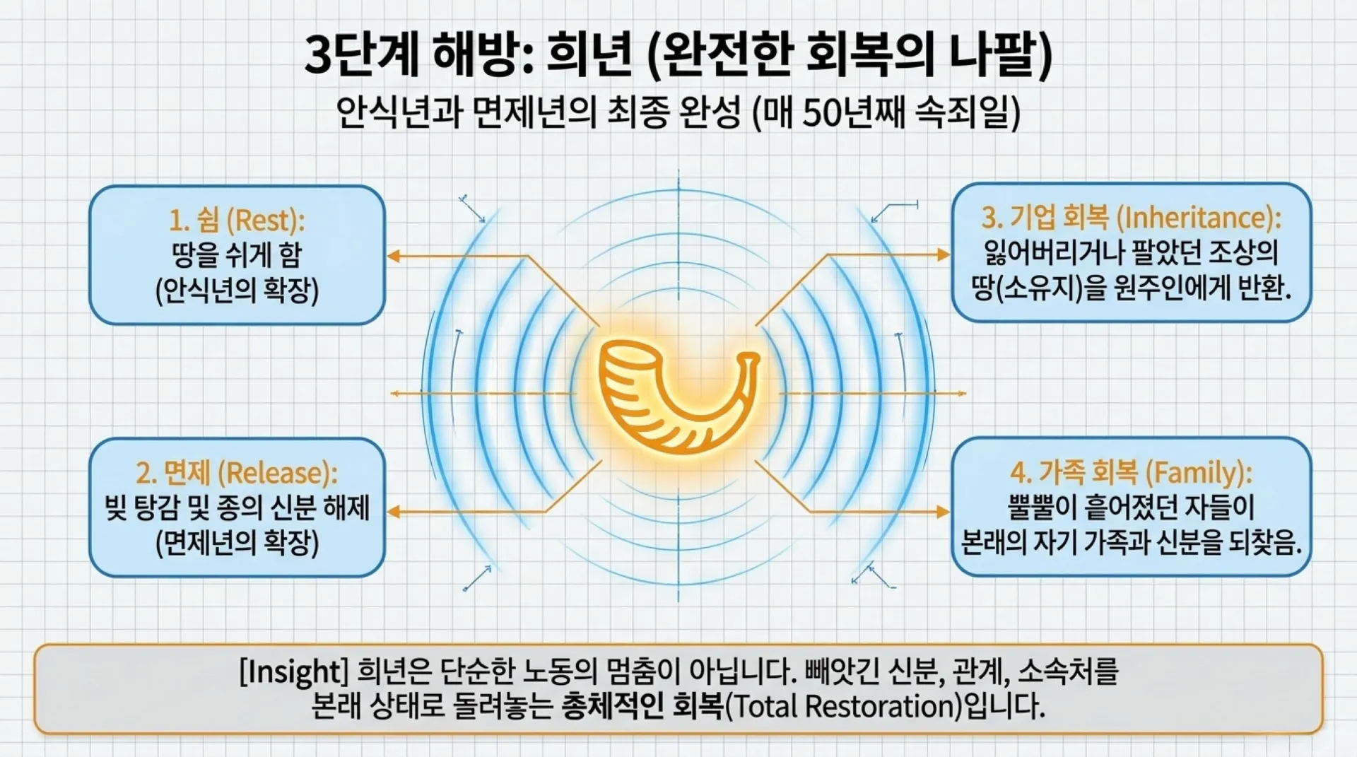 [기독론(189)] 70_Weeks_Jubilee_Masterplan.pdf_8_vora.jpg.webp