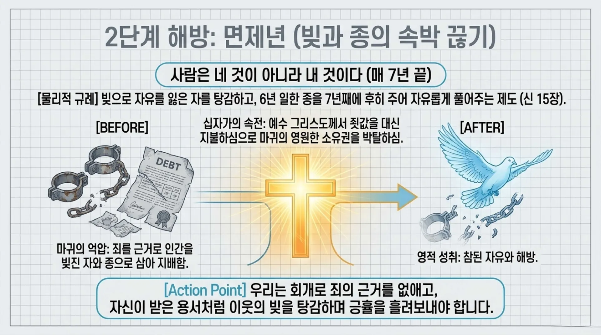 [기독론(189)] 70_Weeks_Jubilee_Masterplan.pdf_7_vora.jpg.webp
