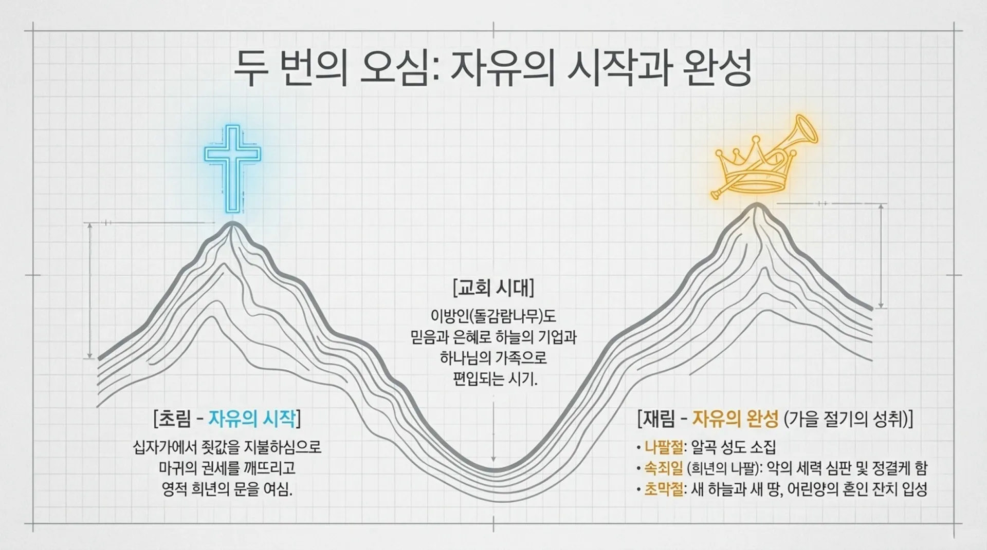 [기독론(189)] 70_Weeks_Jubilee_Masterplan.pdf_11_vora.jpg.webp