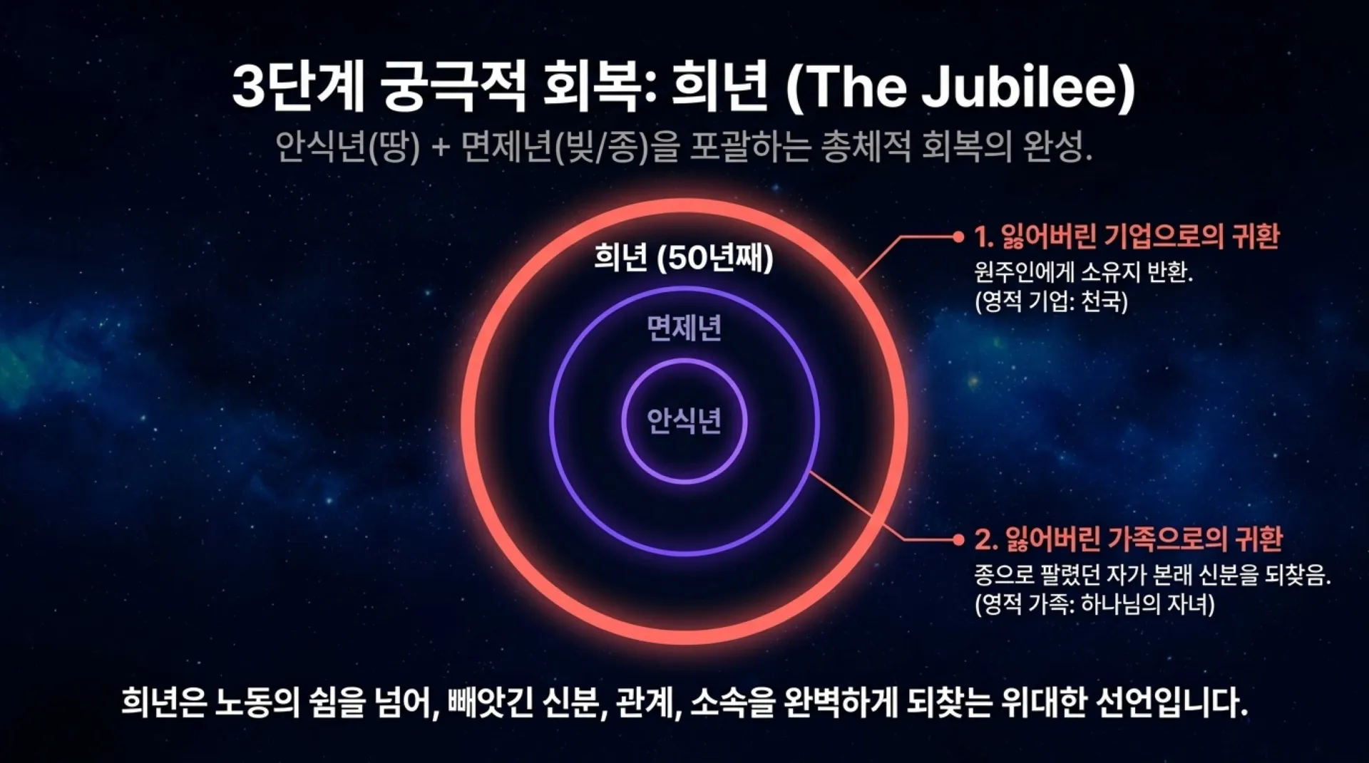 [기독론(189)] The_Eternal_Jubilee_Masterplan.pdf_9_vora.jpg.webp