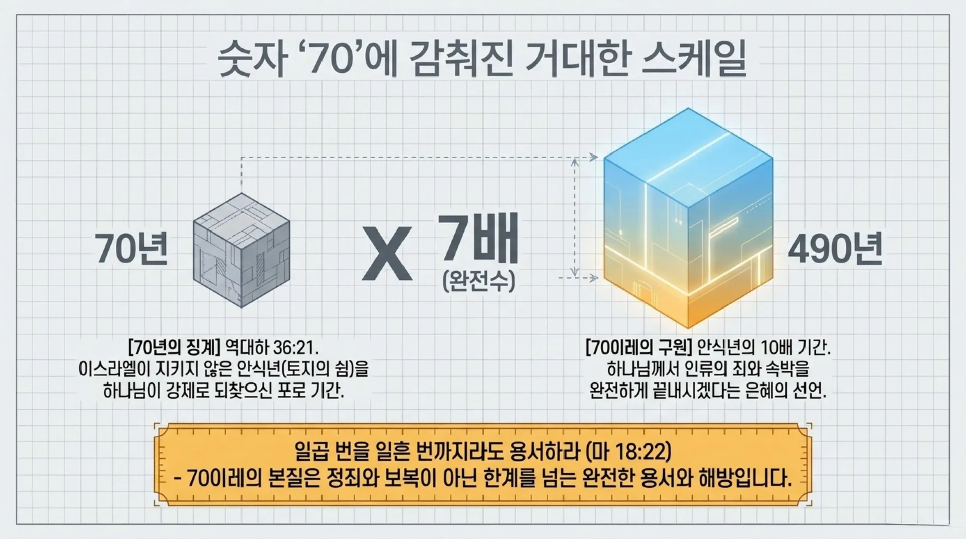 [기독론(189)] 70_Weeks_Jubilee_Masterplan.pdf_5_vora.jpg.webp