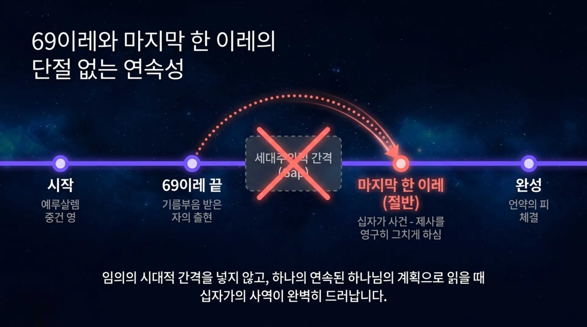 [기독론(189)] The_Eternal_Jubilee_Masterplan.pdf_5_vora.jpg.webp