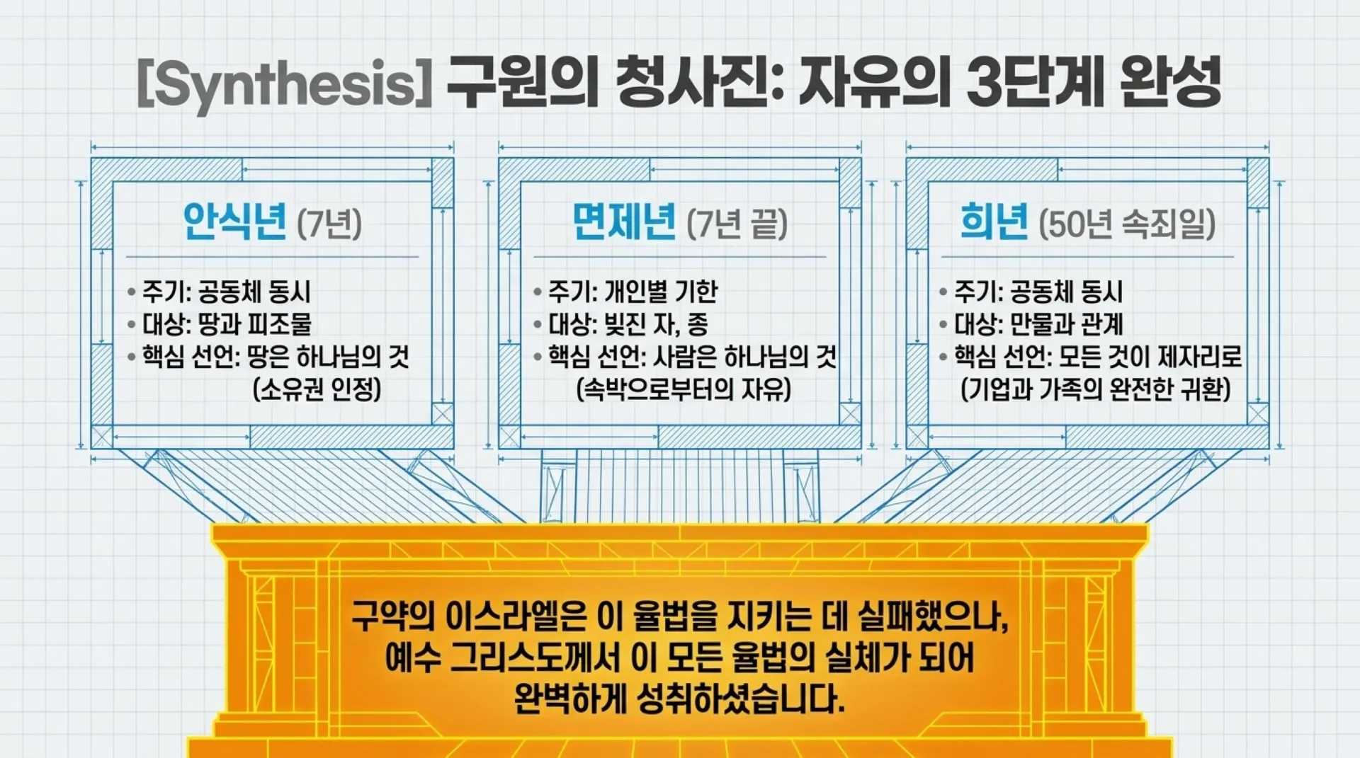 [기독론(189)] 70_Weeks_Jubilee_Masterplan.pdf_9_vora.jpg.webp