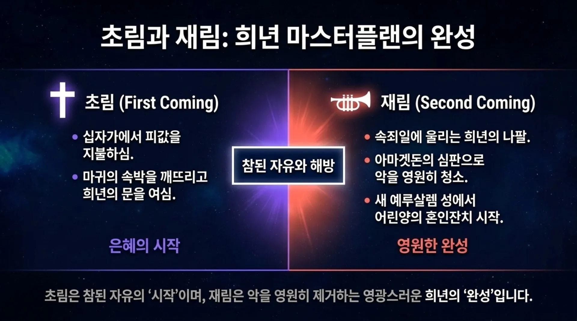 [기독론(189)] The_Eternal_Jubilee_Masterplan.pdf_11_vora.jpg.webp