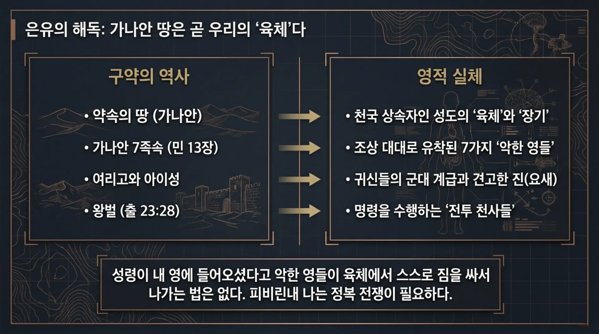 기독론(76)] Spiritual_Body_Conquest_Manual.pdf_2_vora.jpg.webp