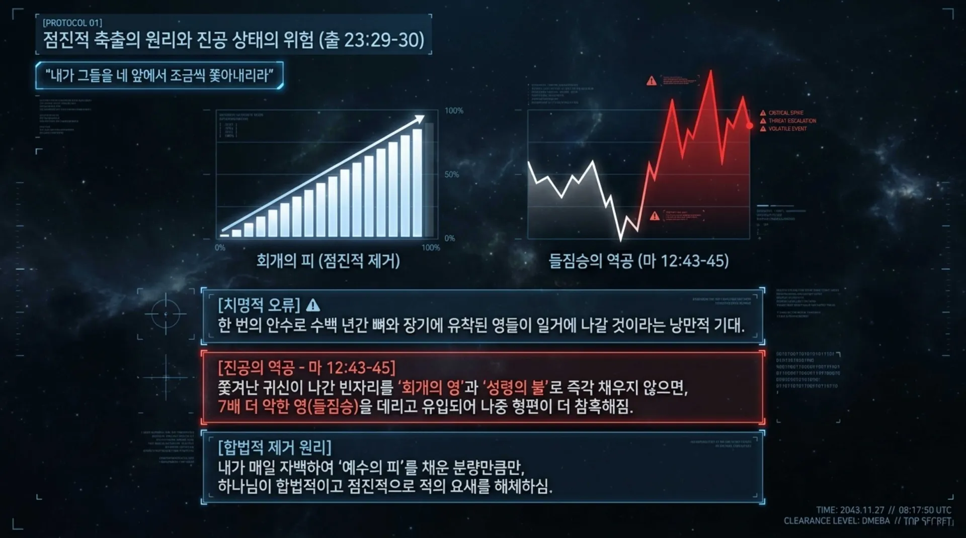 기독론(76)] THE_CANAAN_PROTOCOL.pdf_7_vora.jpg.webp