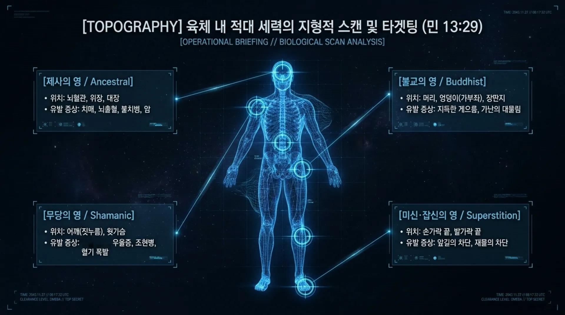 기독론(76)] THE_CANAAN_PROTOCOL.pdf_6_vora.jpg.webp
