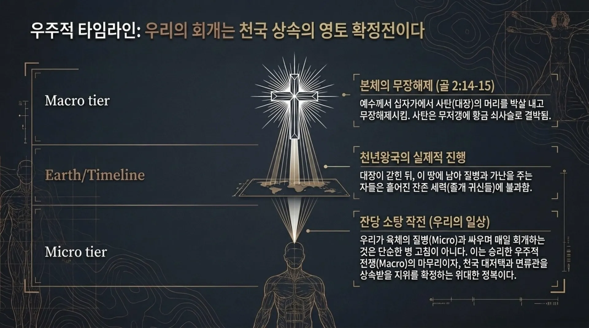 기독론(76)] Spiritual_Body_Conquest_Manual.pdf_11_vora.jpg.webp