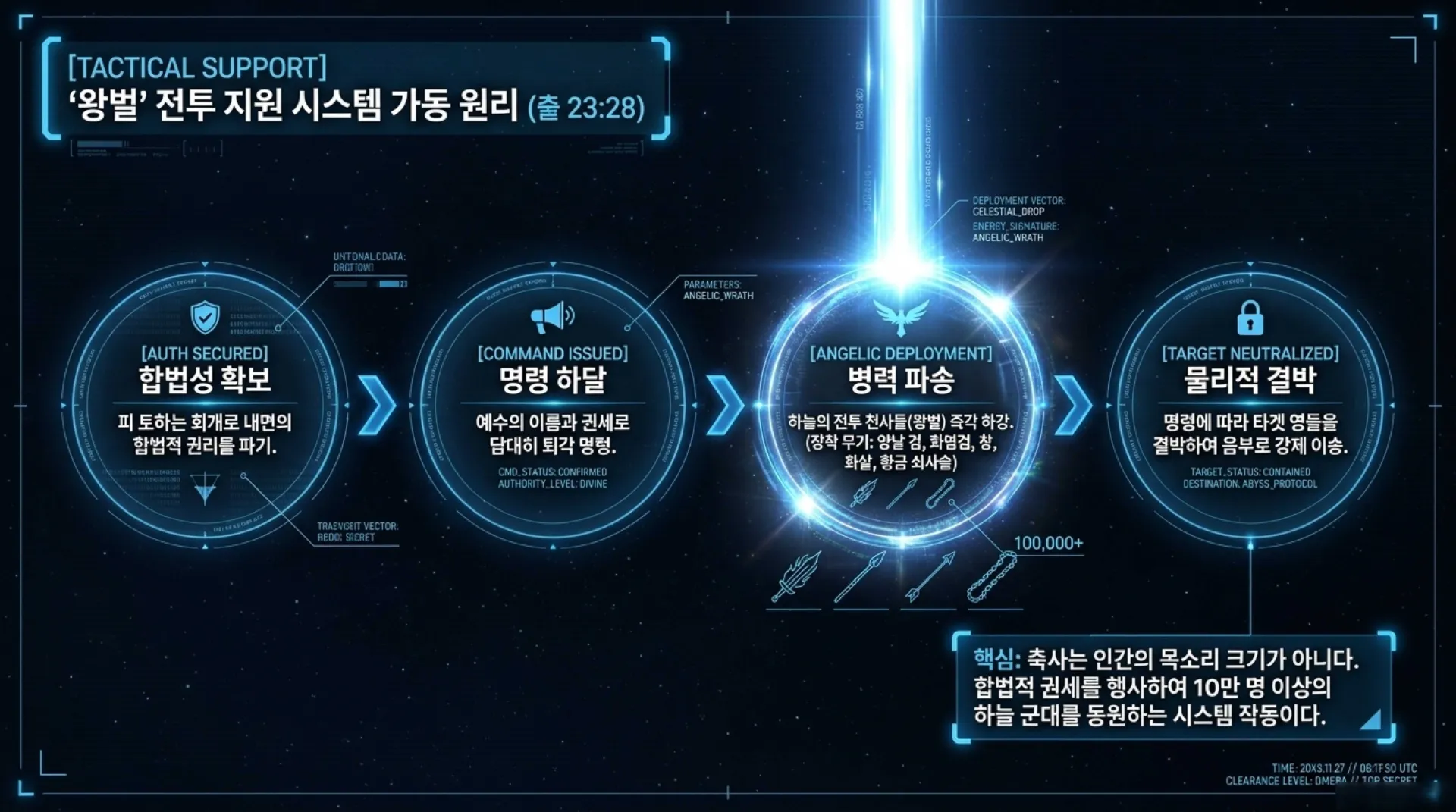 기독론(76)] THE_CANAAN_PROTOCOL.pdf_9_vora.jpg.webp