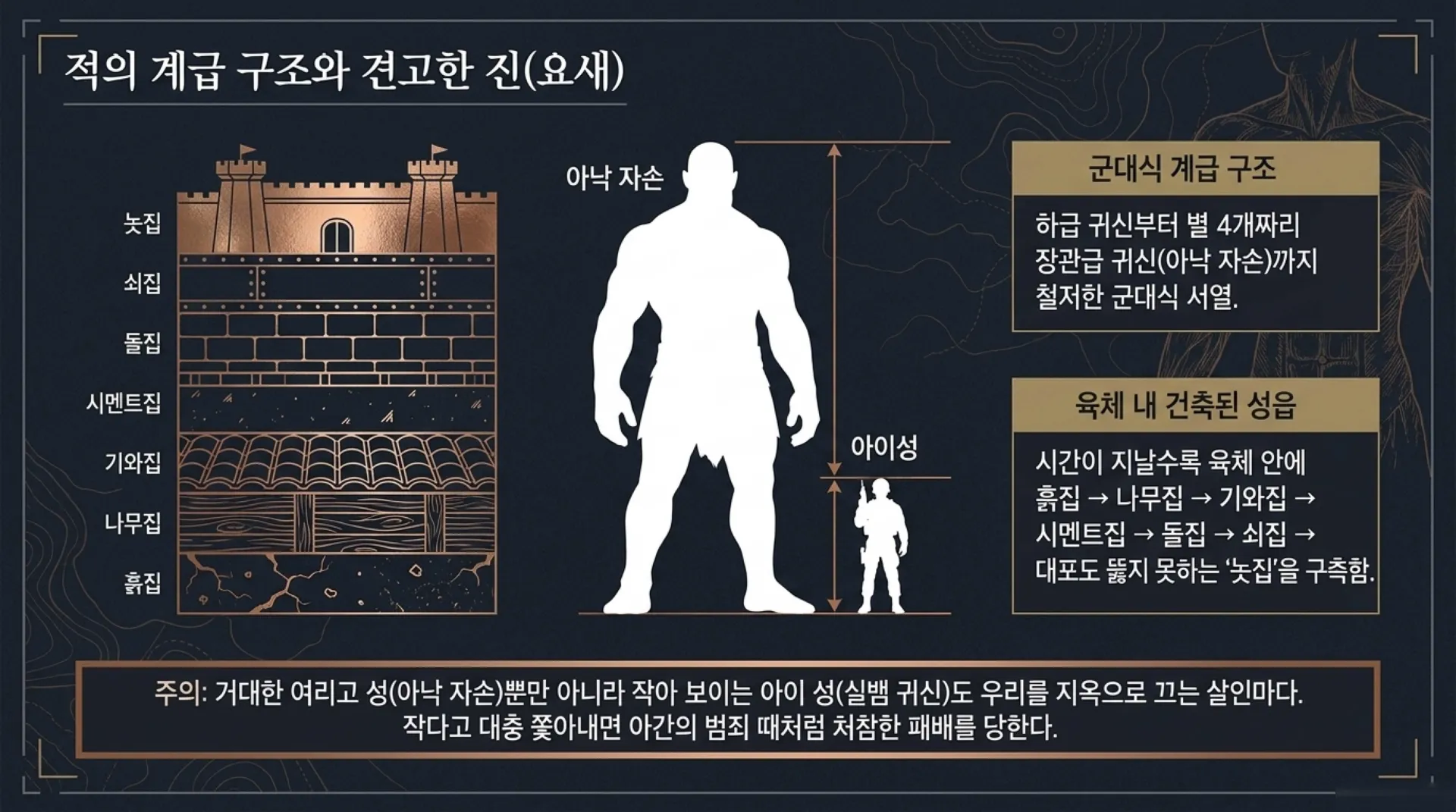 기독론(76)] Spiritual_Body_Conquest_Manual.pdf_5_vora.jpg.webp