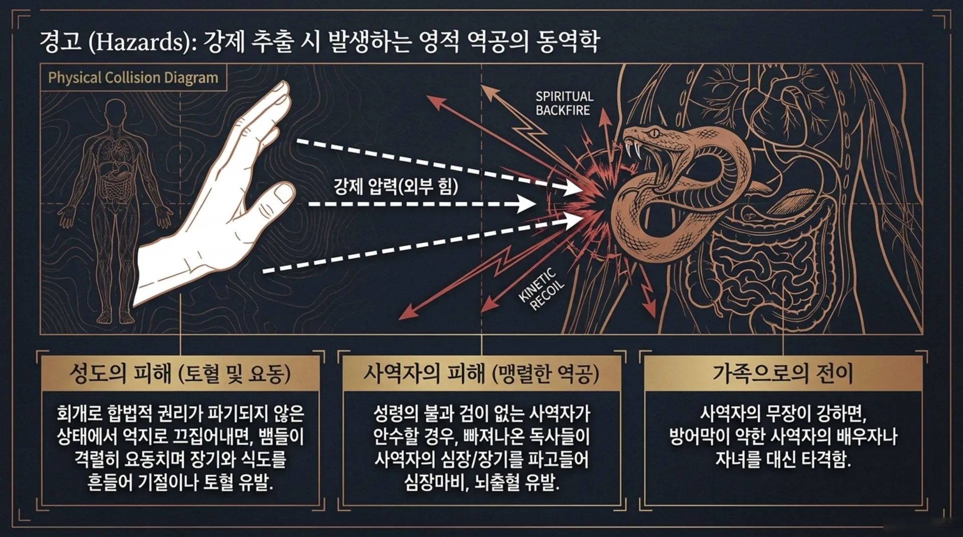 기독론(76)] Spiritual_Body_Conquest_Manual.pdf_8_vora.jpg.webp