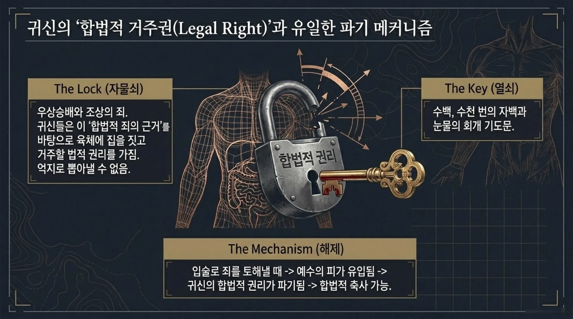 기독론(76)] Spiritual_Body_Conquest_Manual.pdf_6_vora.jpg.webp