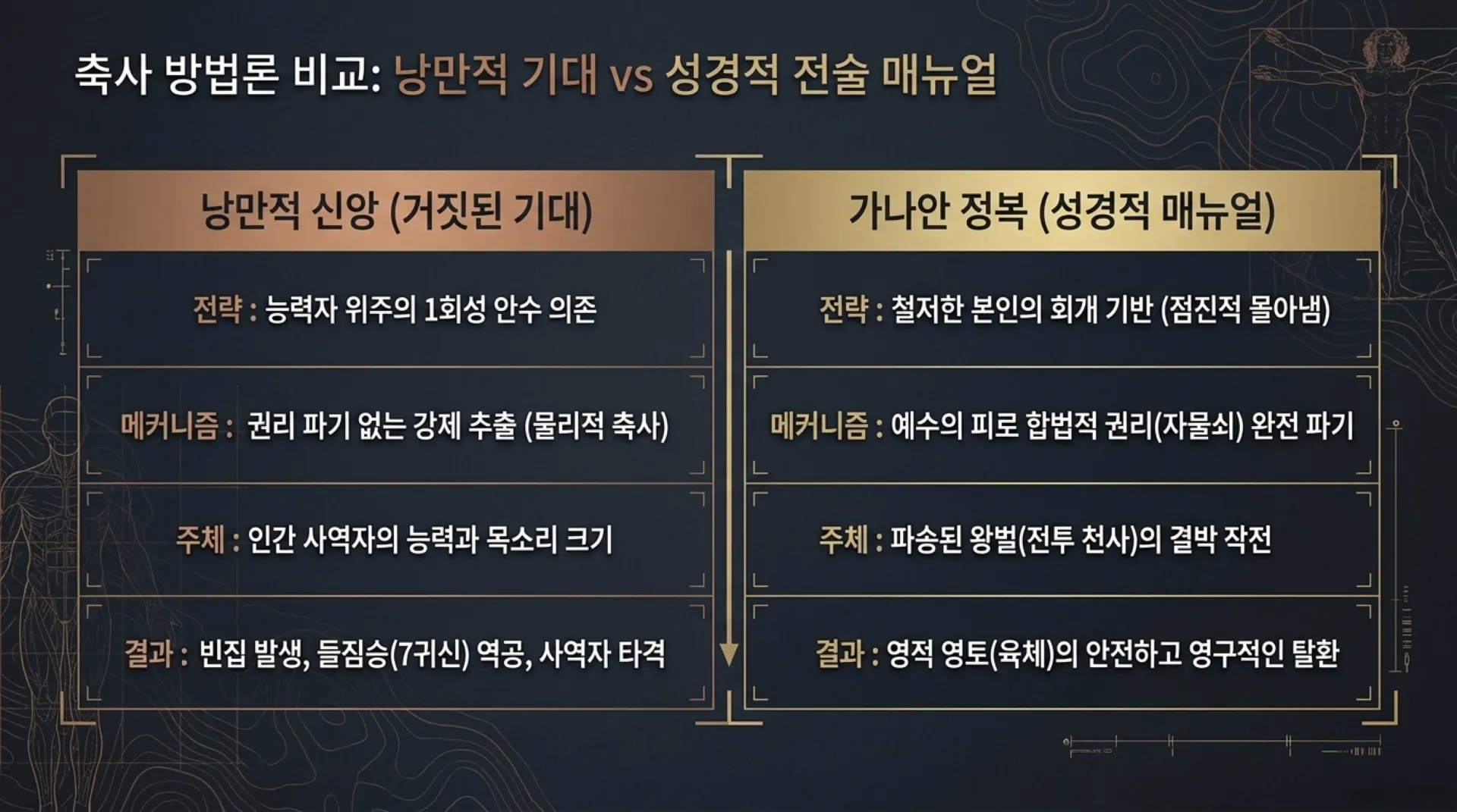 기독론(76)] Spiritual_Body_Conquest_Manual.pdf_10_vora.jpg.webp