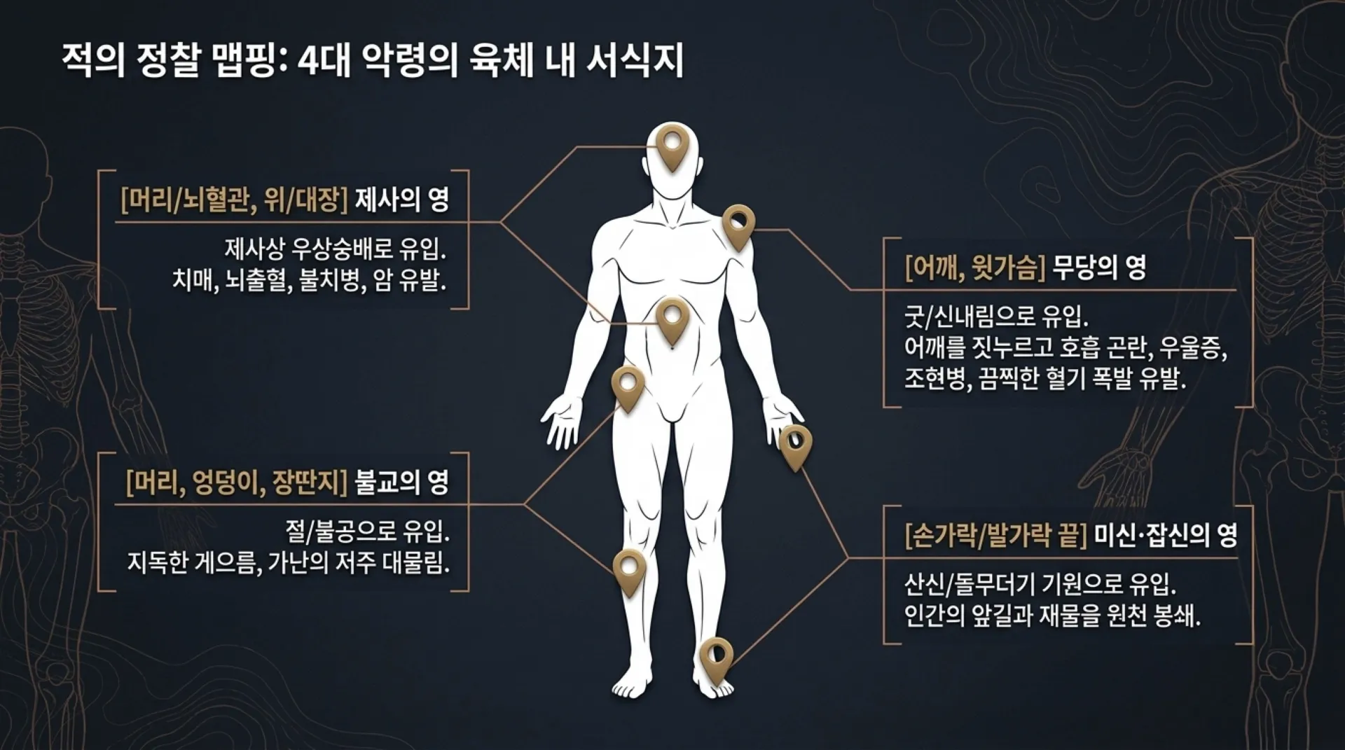 기독론(76)] Spiritual_Body_Conquest_Manual.pdf_3_vora.jpg.webp