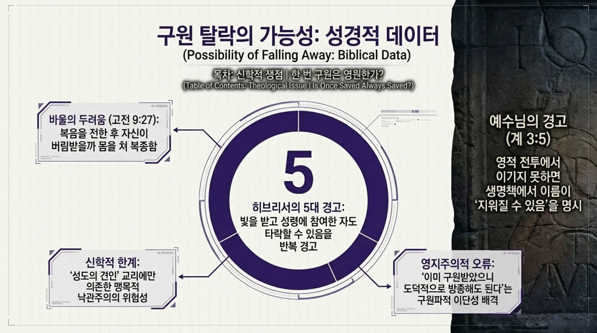 [생명책과 행위책(07)] Securing_Your_Salvation.pdf_3_vora.jpg.webp