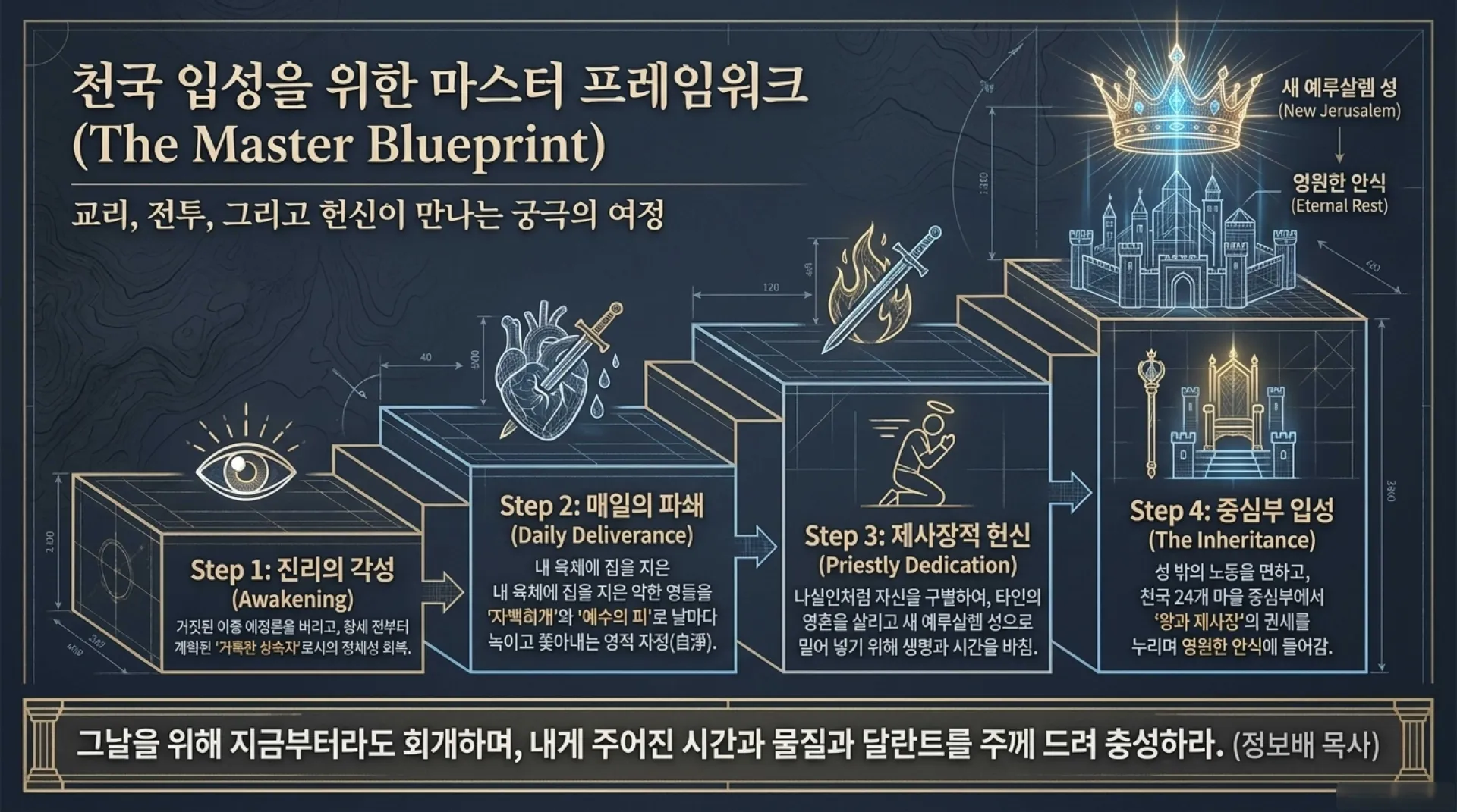 [기독론(83)] The_Heavenly_Blueprint.pdf_11_vora.jpg.webp