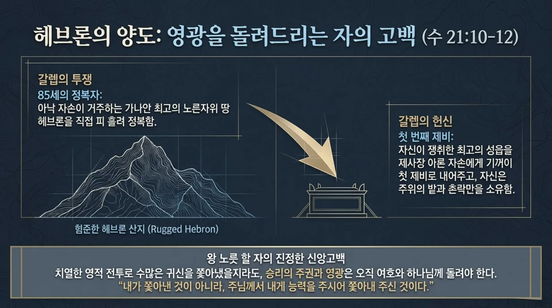 [기독론(83)] The_Heavenly_Blueprint.pdf_7_vora.jpg.webp