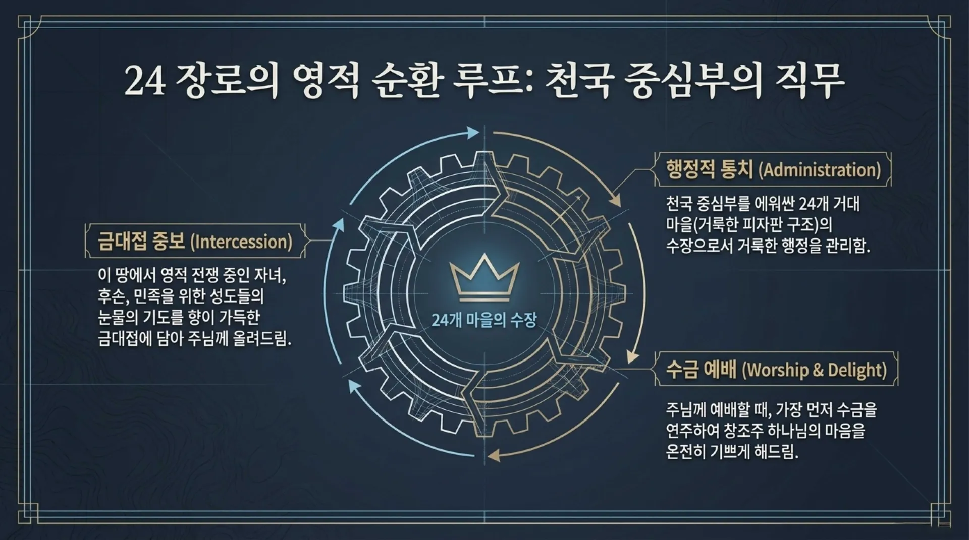 [기독론(83)] The_Heavenly_Blueprint.pdf_5_vora.jpg.webp